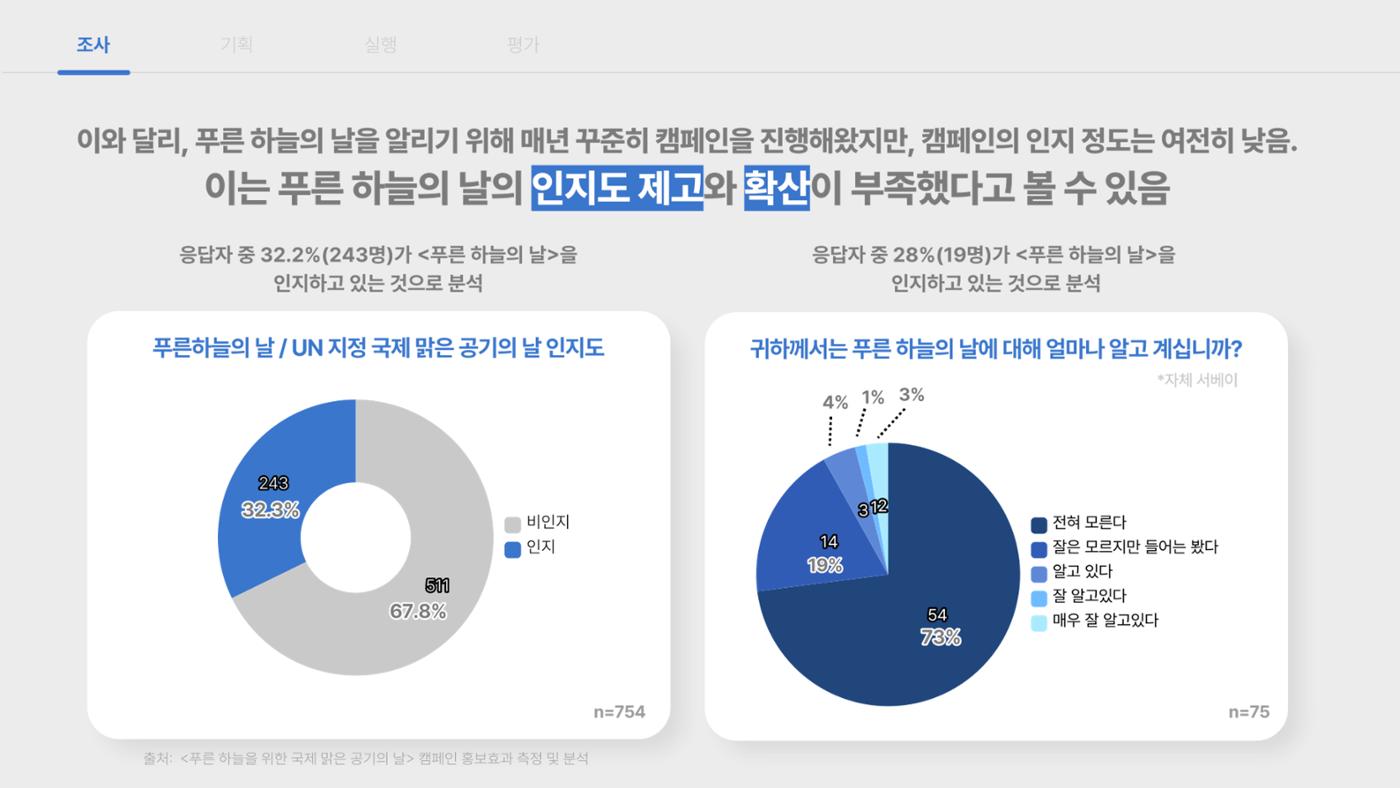 푸른 하늘을 위한 우리의 관심을 ON-AIR, 대기의 맑음은 ON-AIR_맵찔이들 11페이지