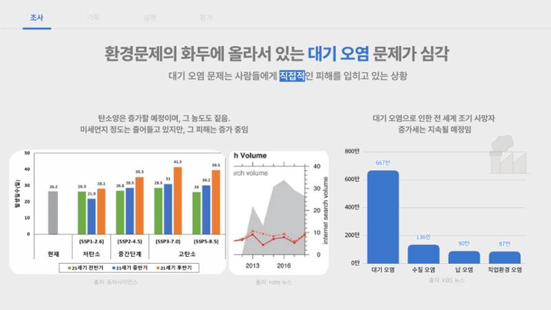 푸른 하늘을 위한 우리의 관심을 ON-AIR, 대기의 맑음은 ON-AIR_맵찔이들 4페이지