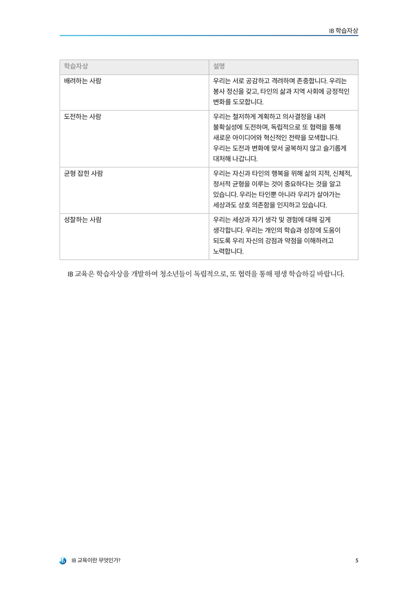 IB교육이란 무엇인가? 11페이지