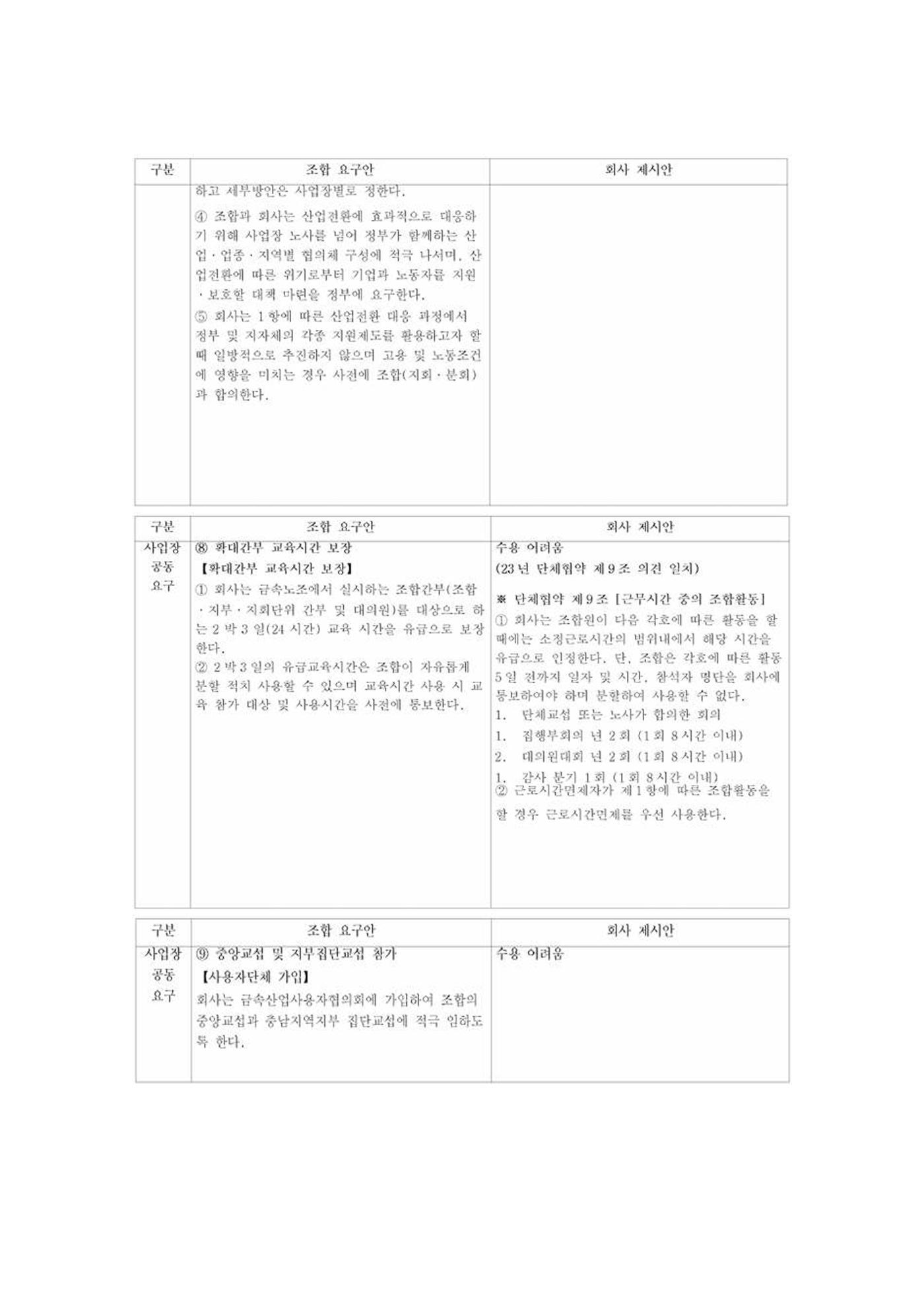 2024년 임금교섭 노측 요구 및 사측 제시안 11페이지