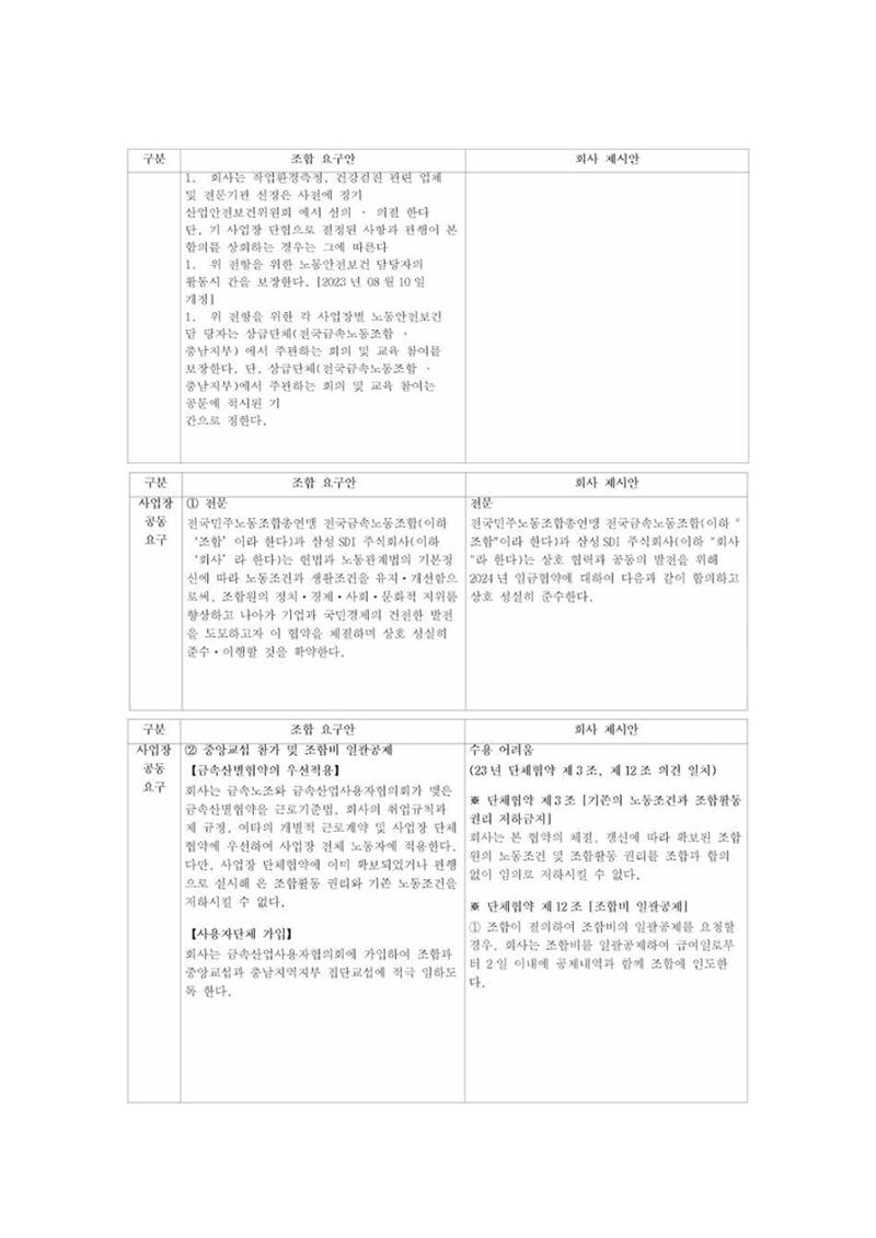 2024년 임금교섭 노측 요구 및 사측 제시안 7페이지