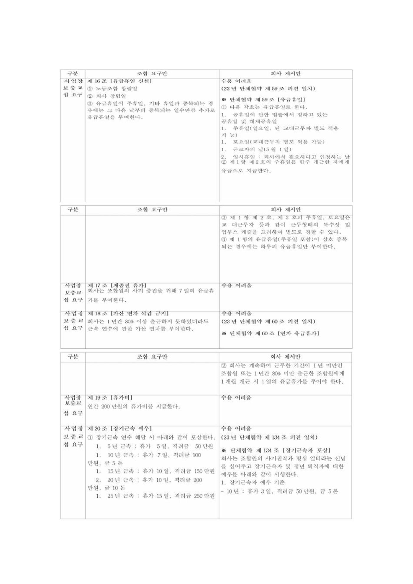 2024년 임금교섭 노측 요구 및 사측 제시안 16페이지
