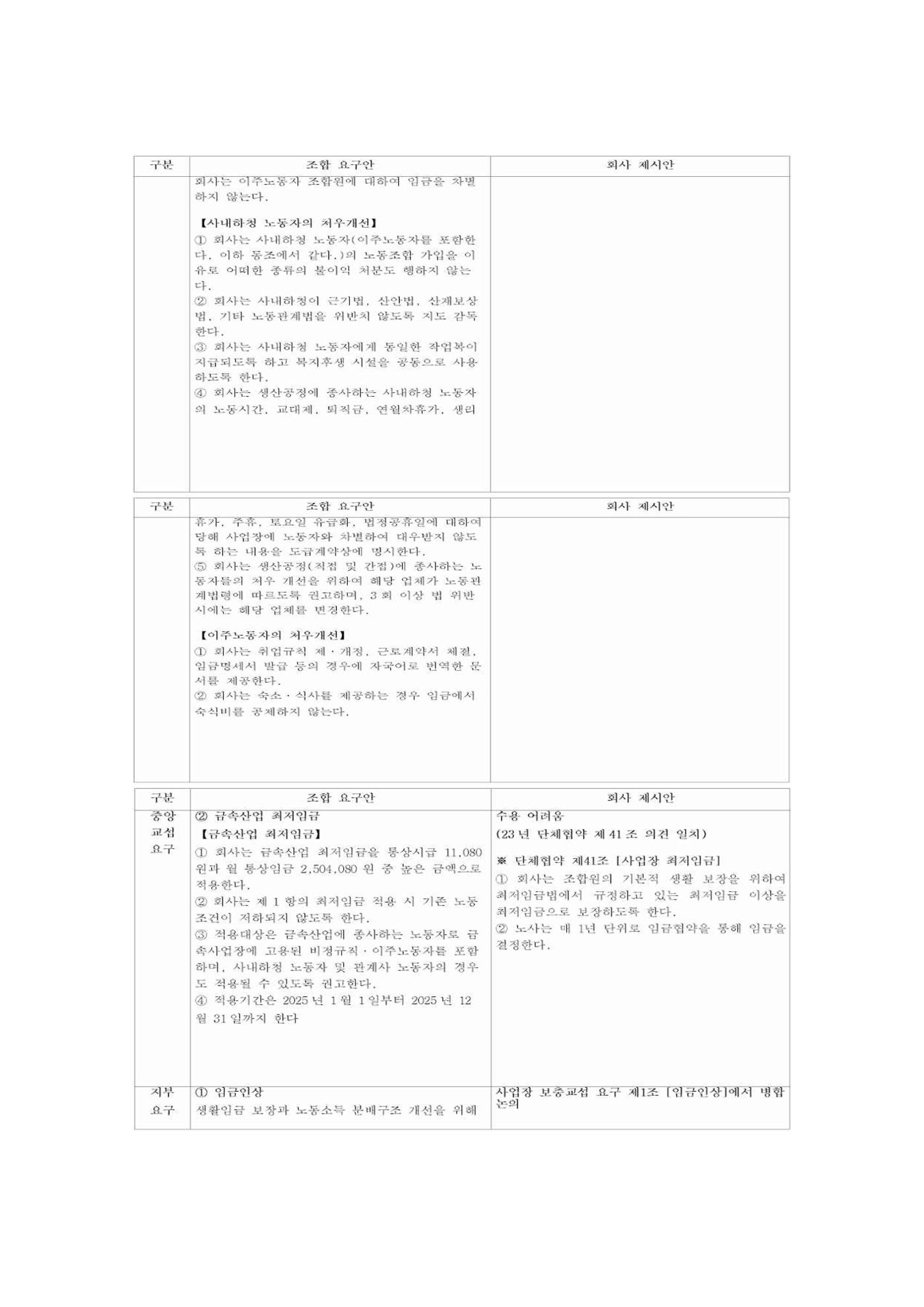 2024년 임금교섭 노측 요구 및 사측 제시안 3페이지