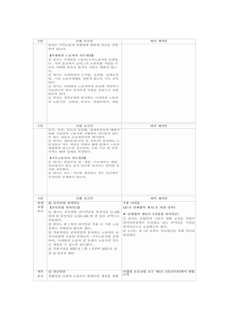 2024년 임금교섭 노측 요구 및 사측 제시안 3페이지