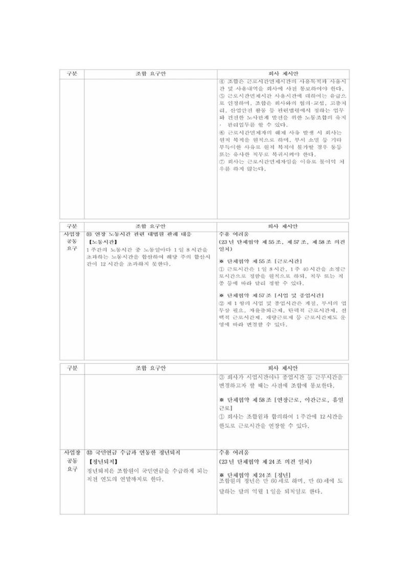 2024년 임금교섭 노측 요구 및 사측 제시안 13페이지