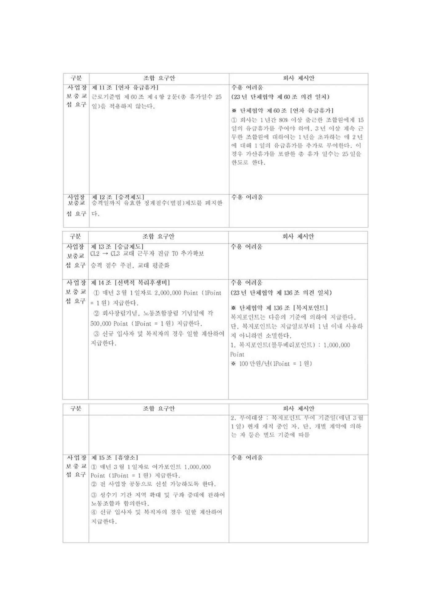 2024년 임금교섭 노측 요구 및 사측 제시안 15페이지
