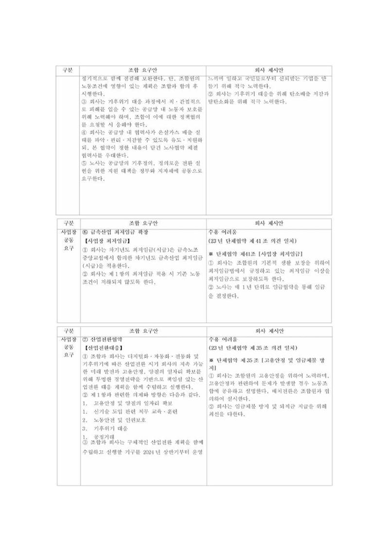 2024년 임금교섭 노측 요구 및 사측 제시안 10페이지