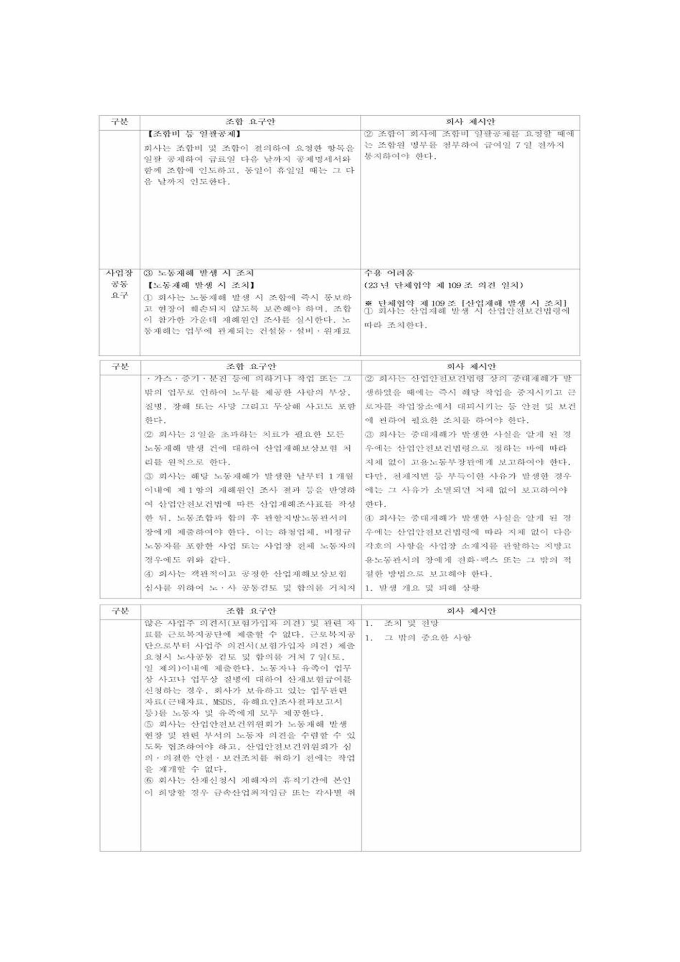 2024년 임금교섭 노측 요구 및 사측 제시안 8페이지
