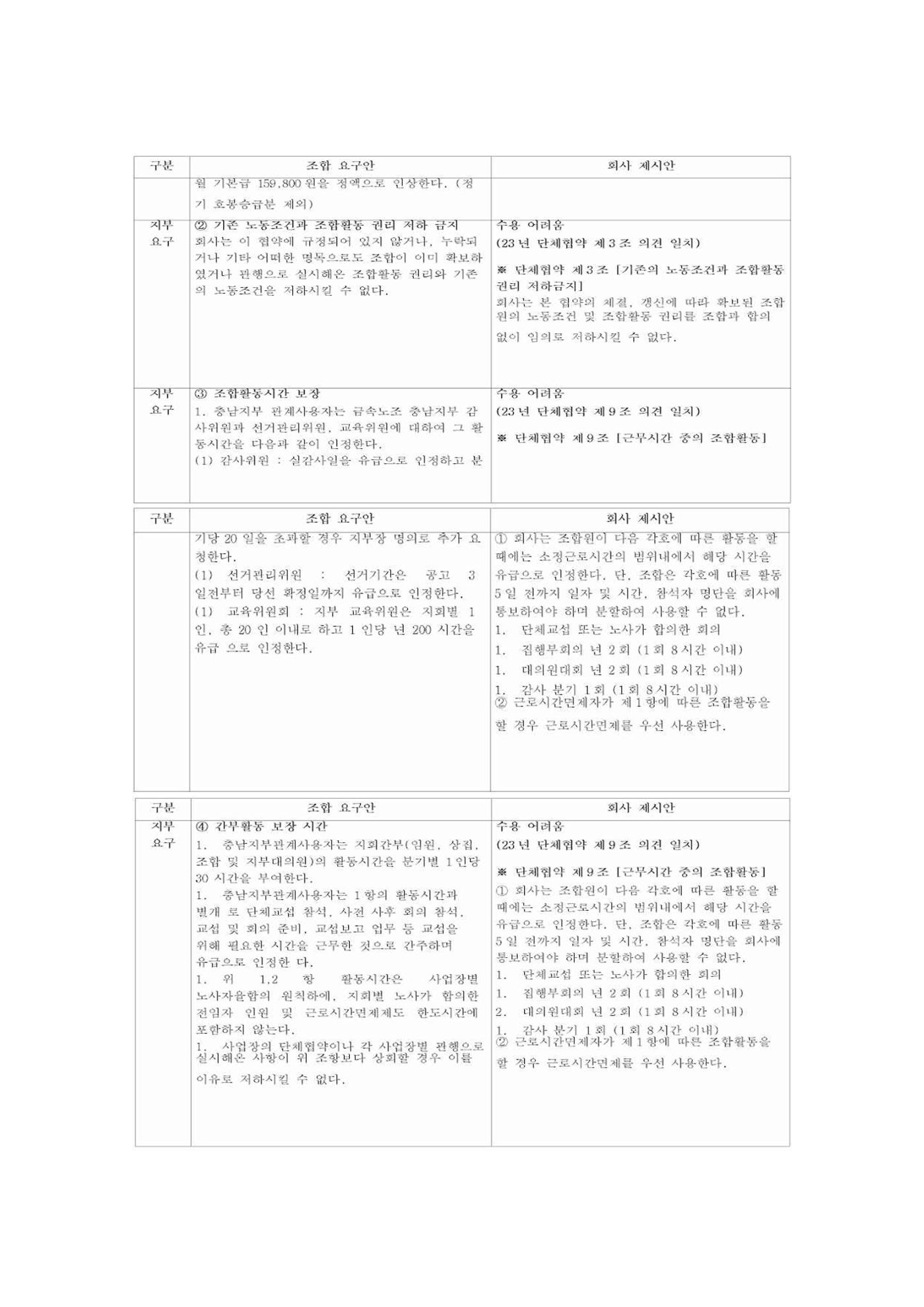 2024년 임금교섭 노측 요구 및 사측 제시안 4페이지