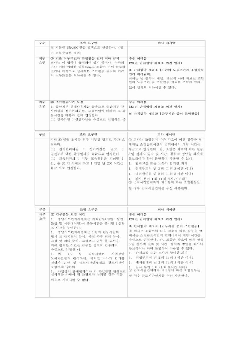 2024년 임금교섭 노측 요구 및 사측 제시안 4페이지