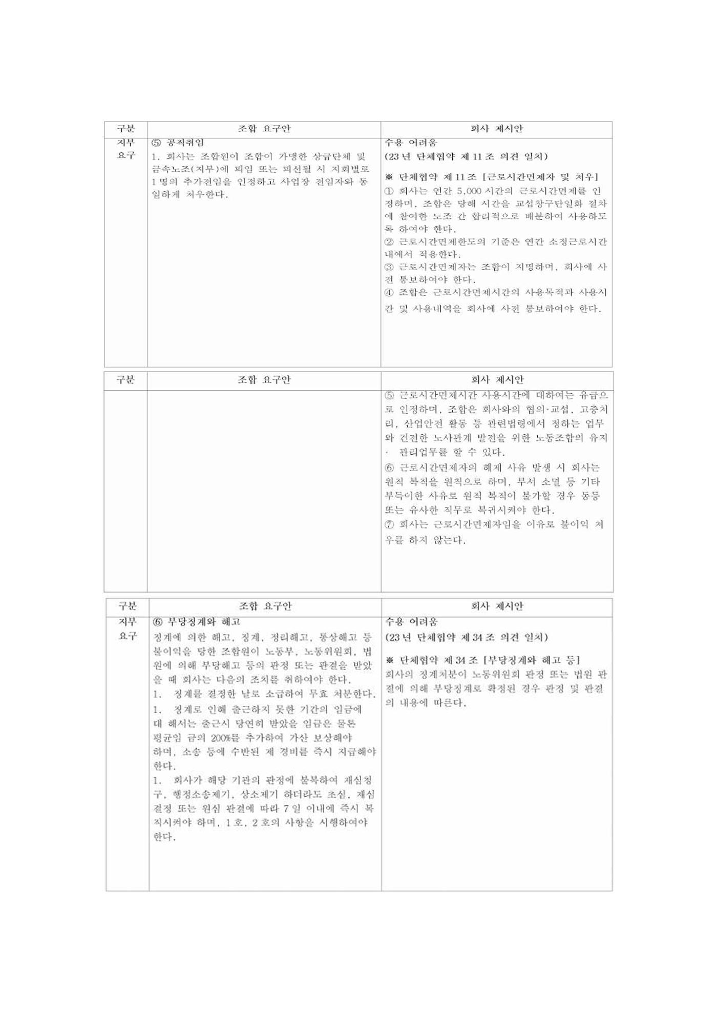 2024년 임금교섭 노측 요구 및 사측 제시안 5페이지