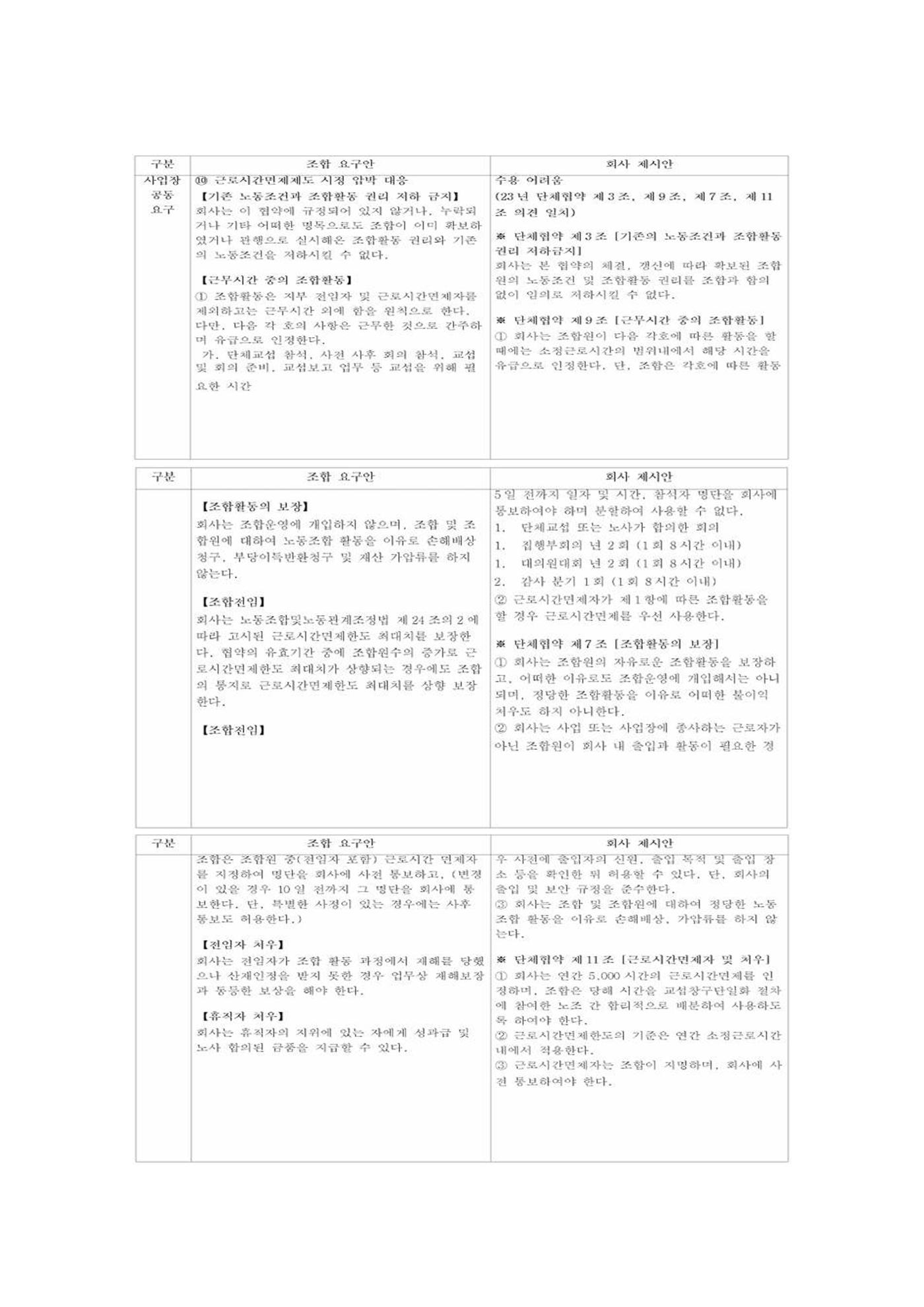 2024년 임금교섭 노측 요구 및 사측 제시안 12페이지