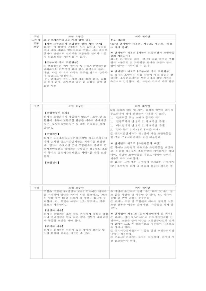 2024년 임금교섭 노측 요구 및 사측 제시안 12페이지