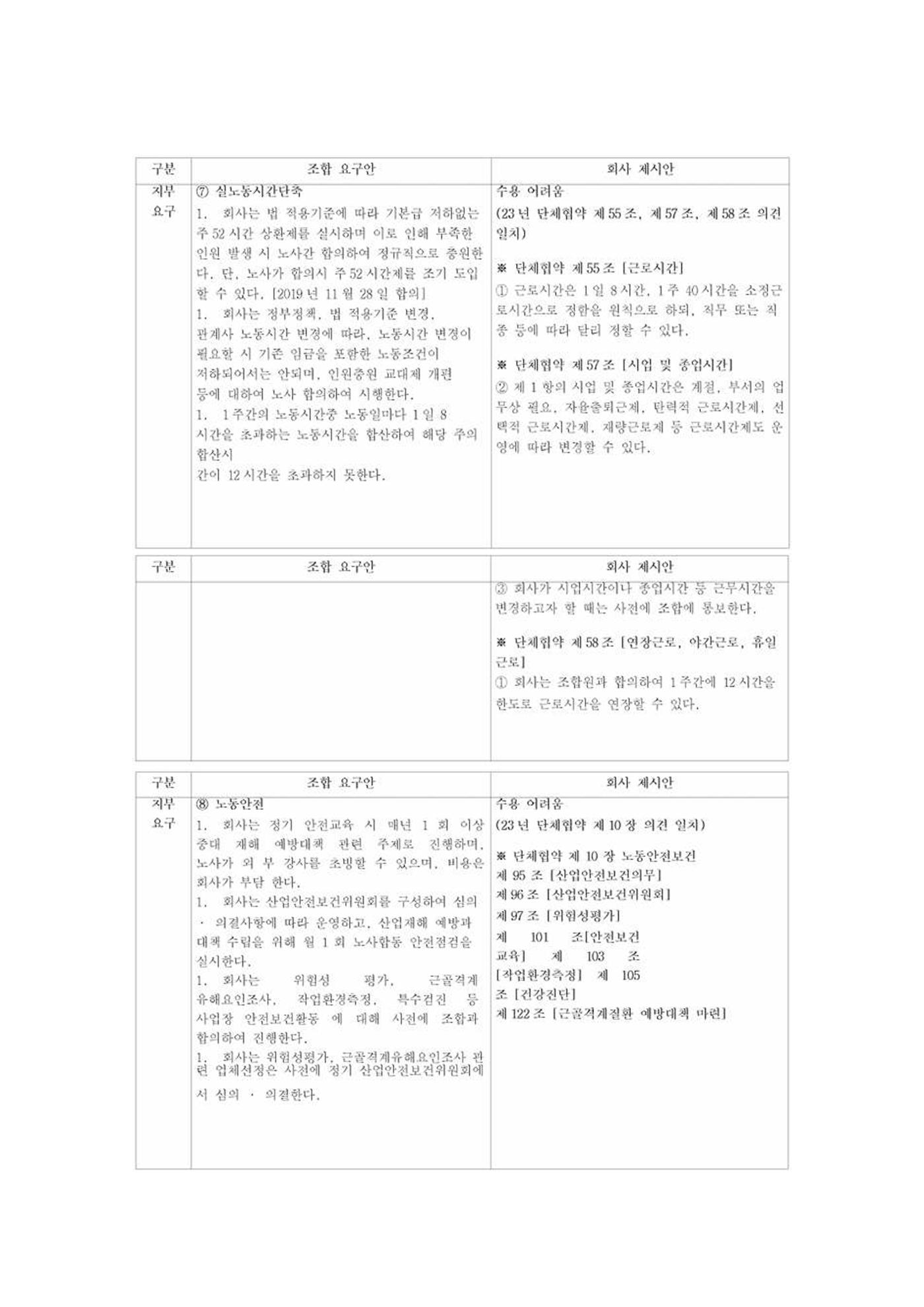 2024년 임금교섭 노측 요구 및 사측 제시안 6페이지