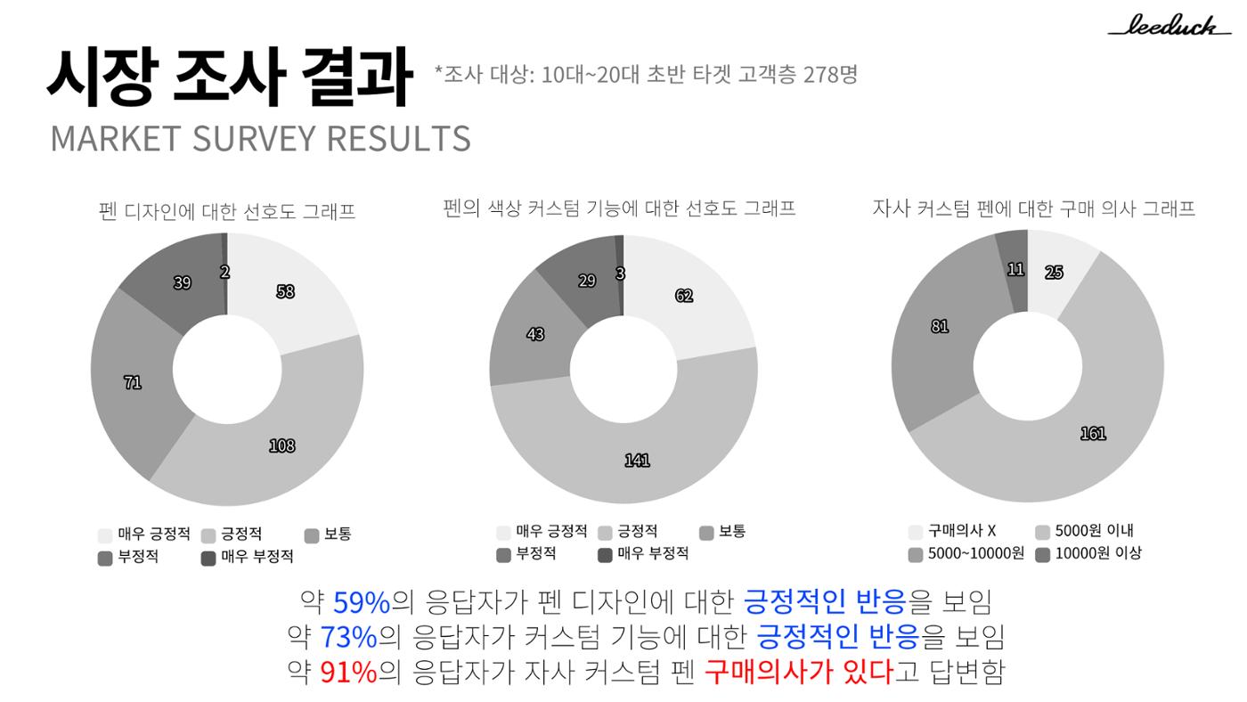 커스텀 펜 사업계획서 14페이지