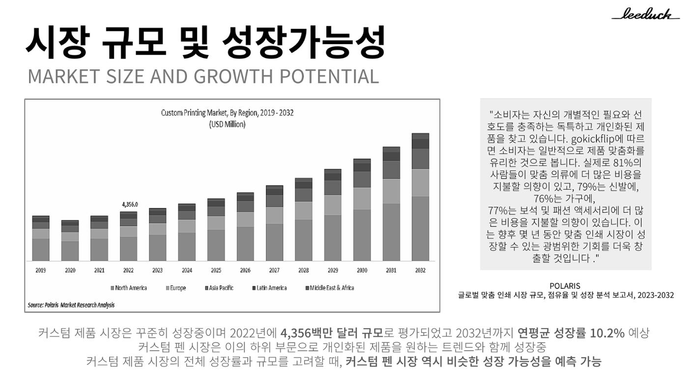 커스텀 펜 사업계획서 11페이지