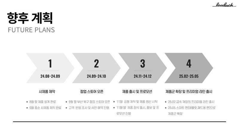 커스텀 펜 사업계획서 19페이지