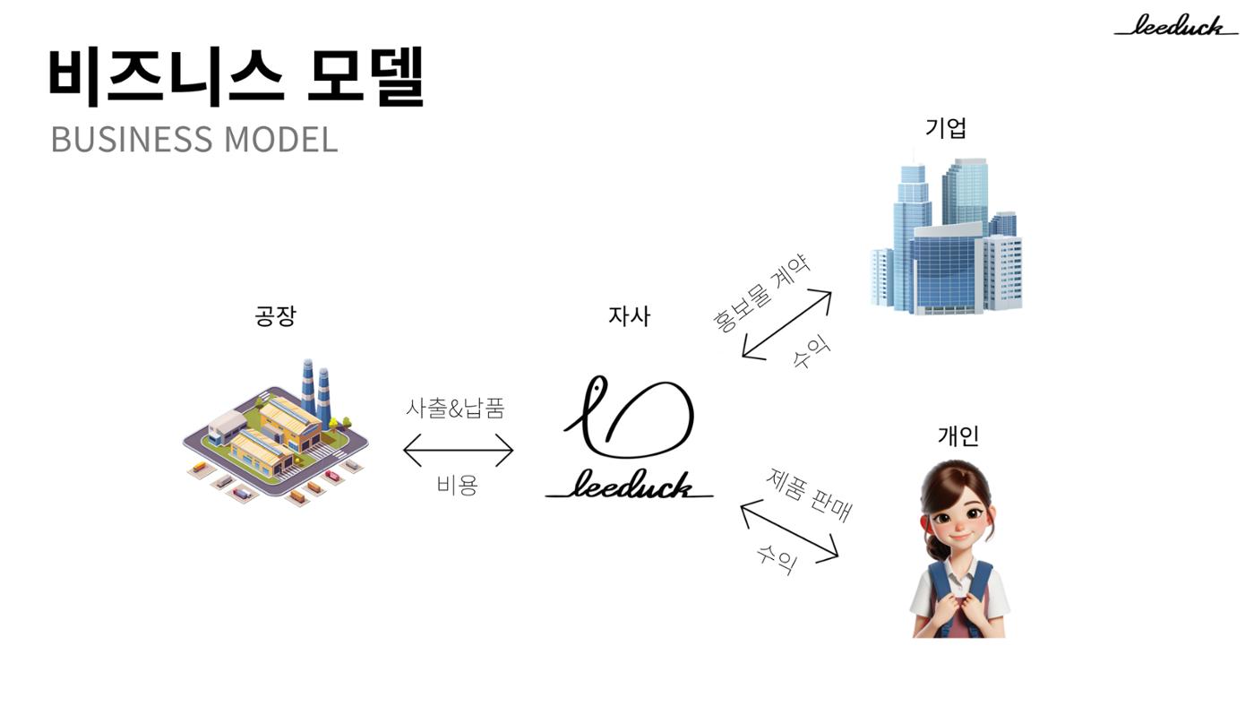 커스텀 펜 사업계획서 8페이지