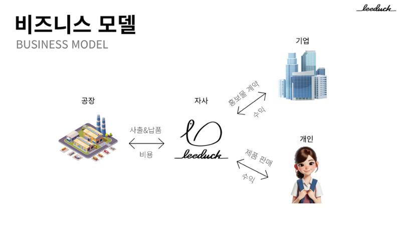 커스텀 펜 사업계획서 8페이지