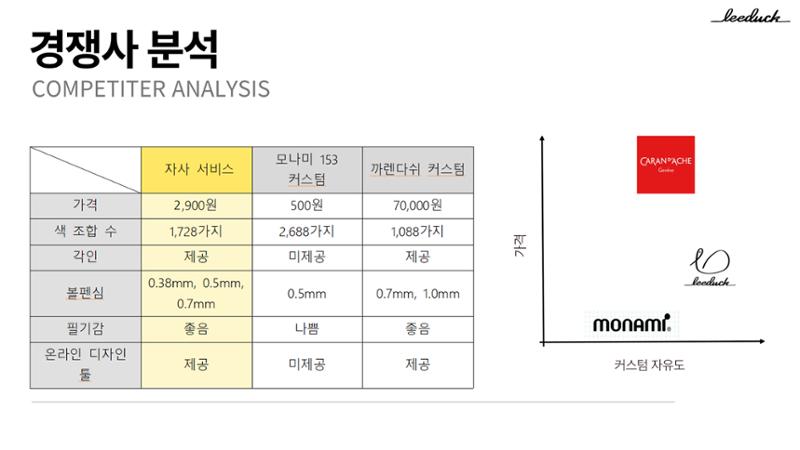커스텀 펜 사업계획서 16페이지