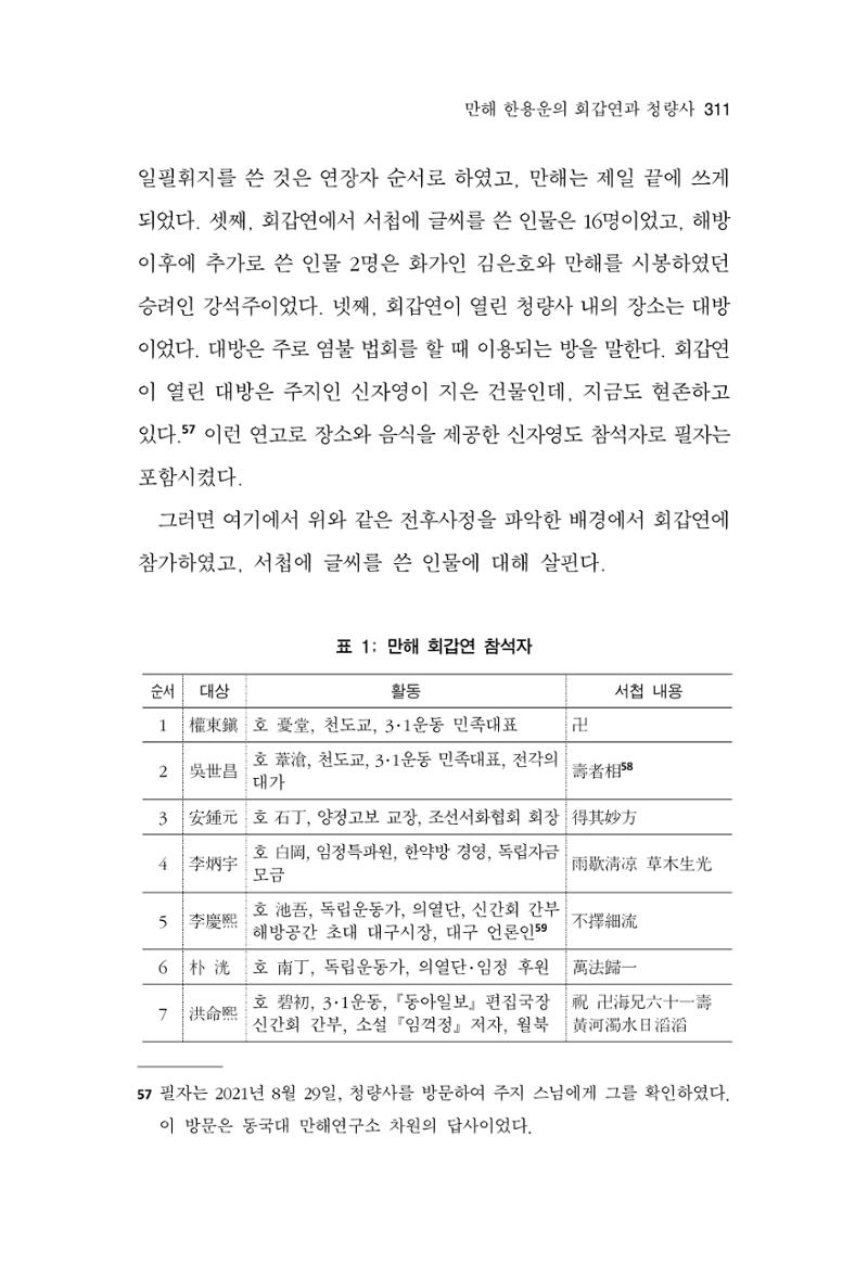 한마음연구 13집 2024년 8월  312페이지