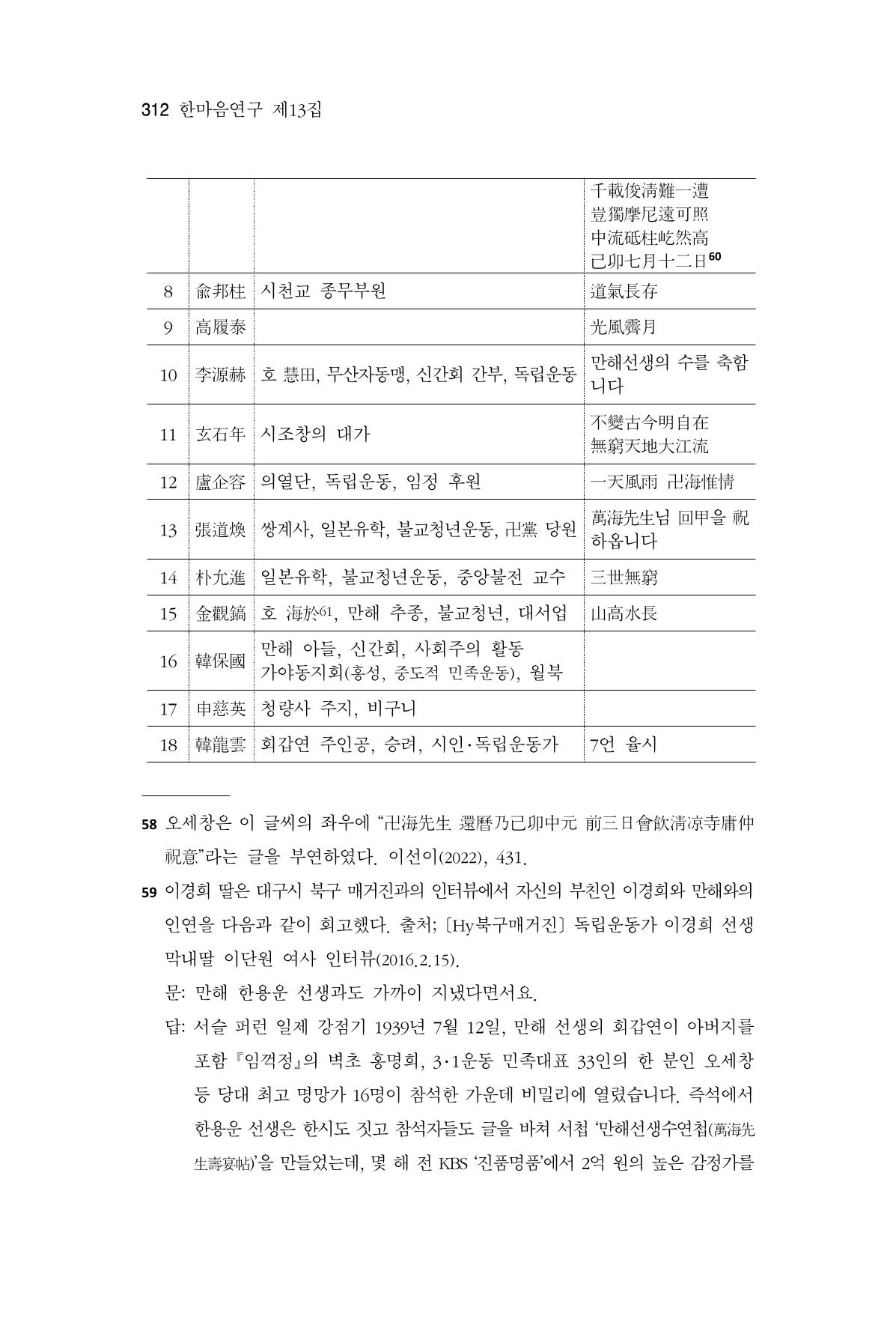 한마음연구 13집 2024년 8월  313페이지