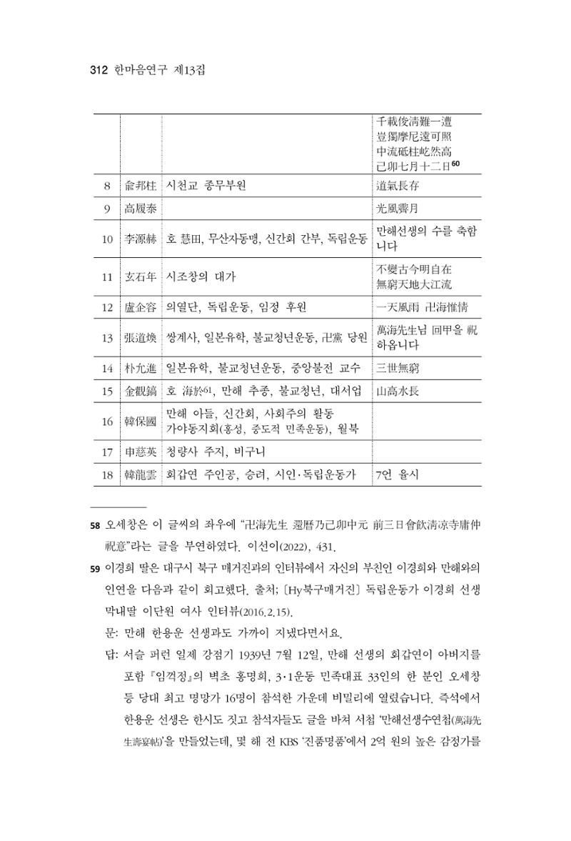 한마음연구 13집 2024년 8월  313페이지