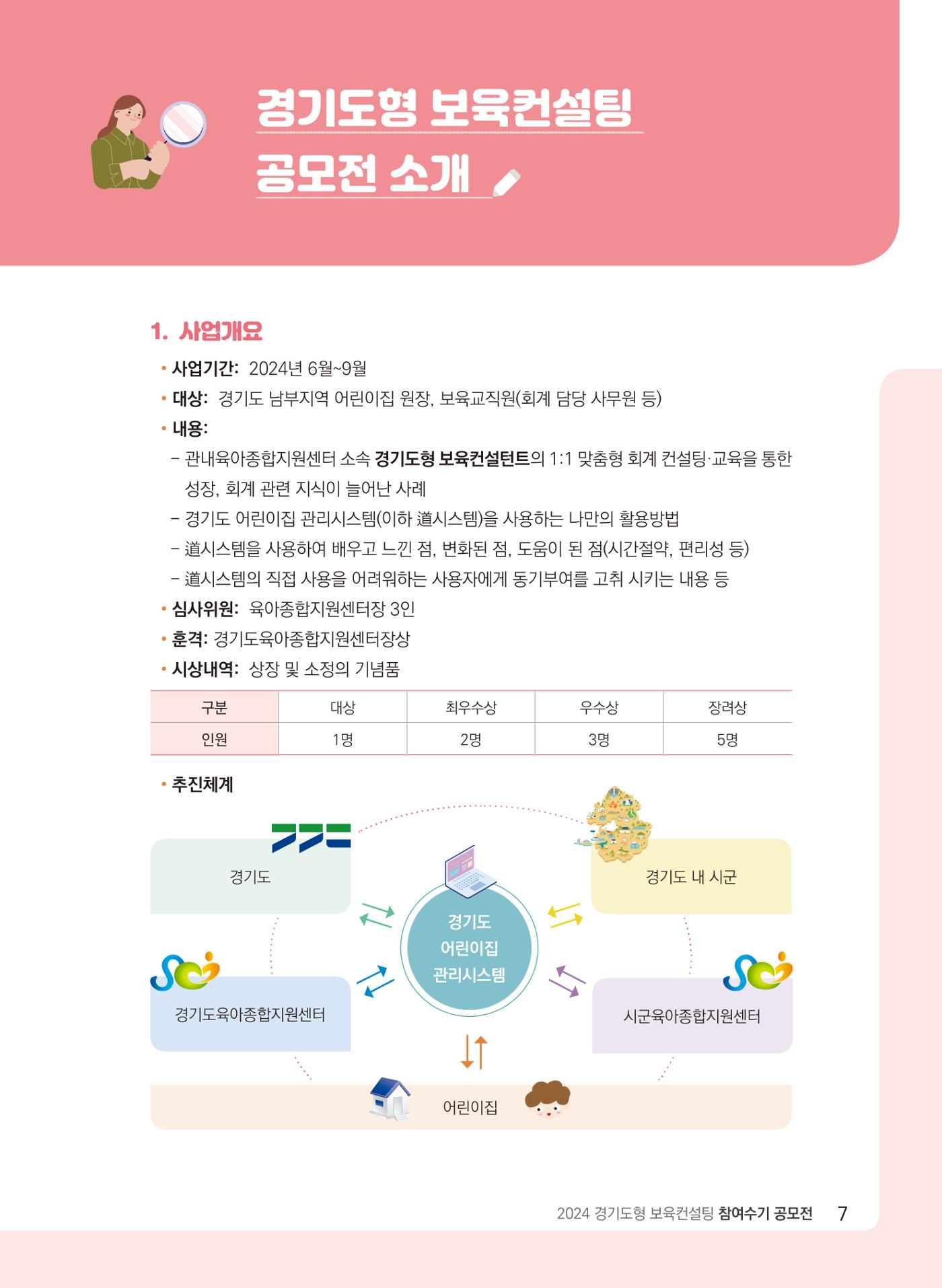 [경기센터] 2024 경기도형 보육컨설팅 참여수기 공모전 사례집 8페이지