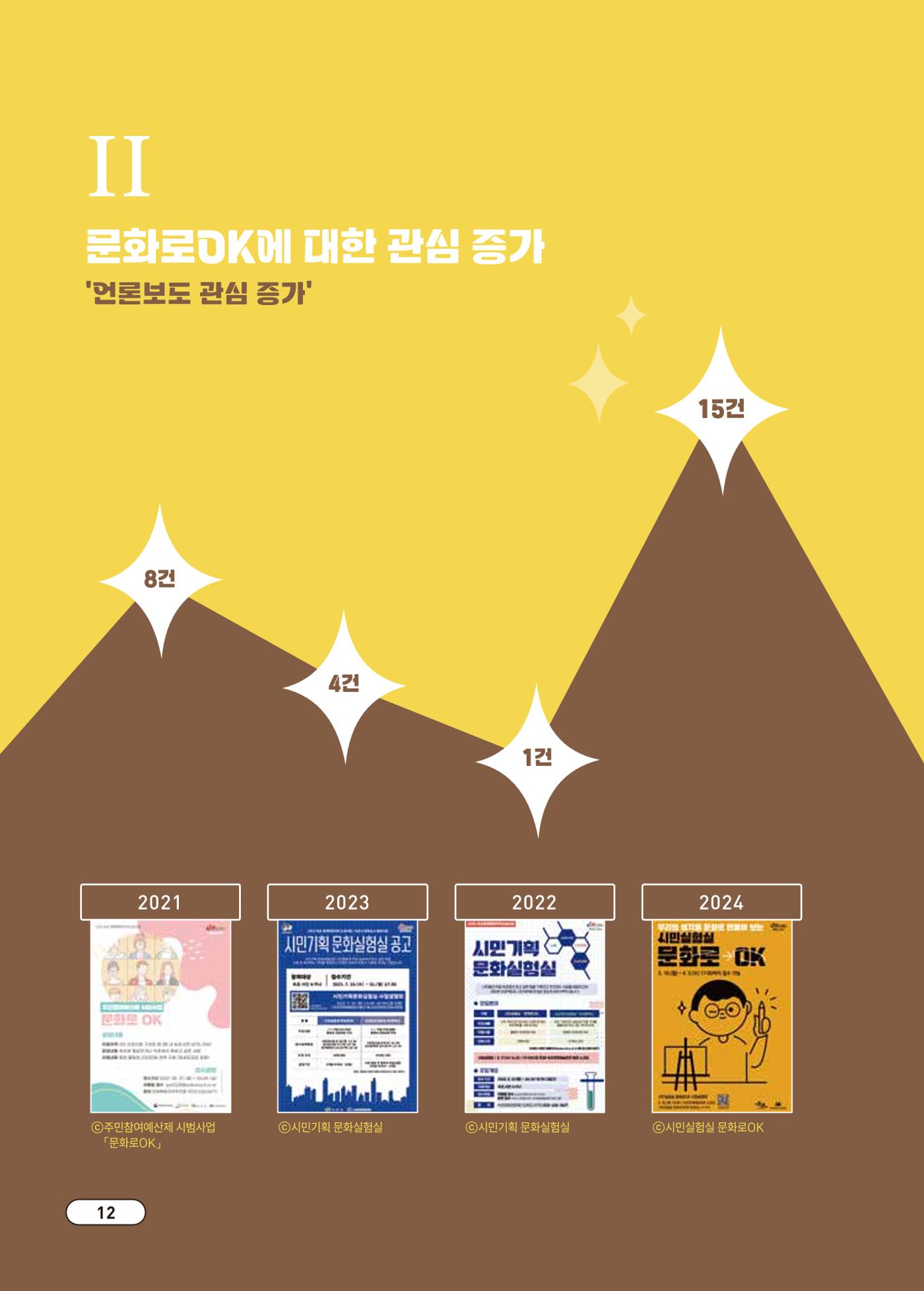 [시민실험실 문화로OK] 결과자료집 16페이지