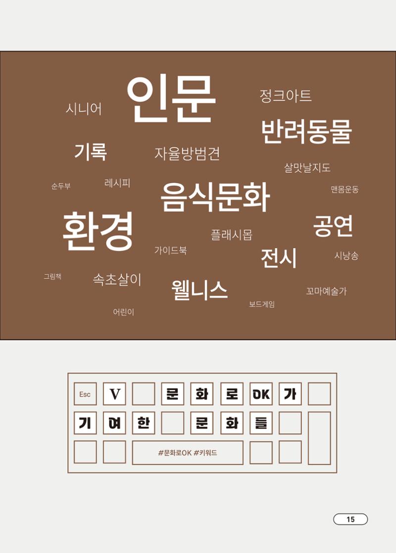 [시민실험실 문화로OK] 결과자료집 19페이지