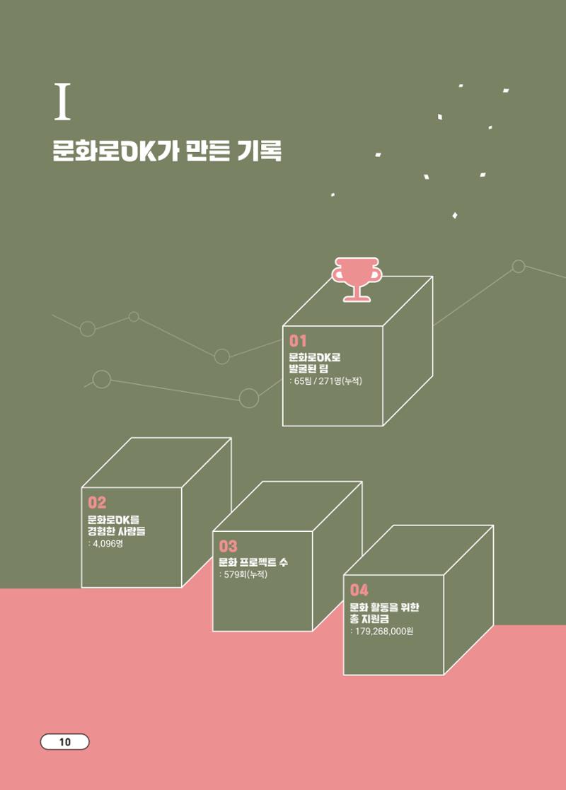 [시민실험실 문화로OK] 결과자료집 14페이지