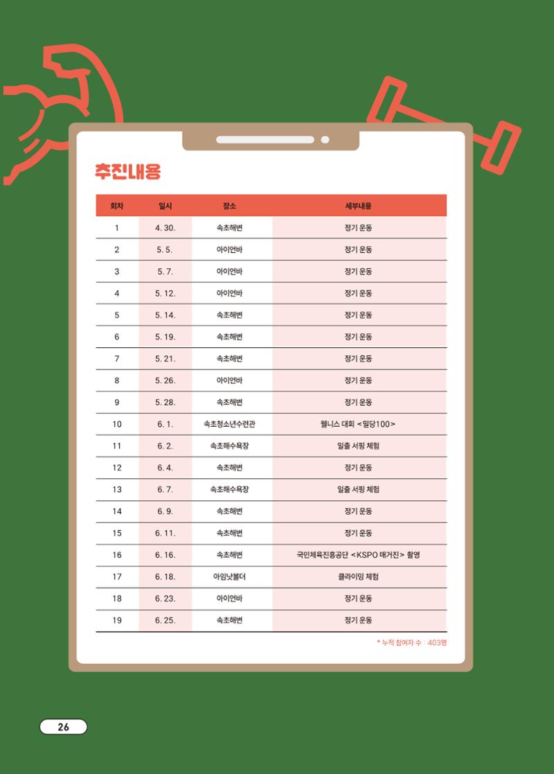 [시민실험실 문화로OK] 결과자료집 30페이지