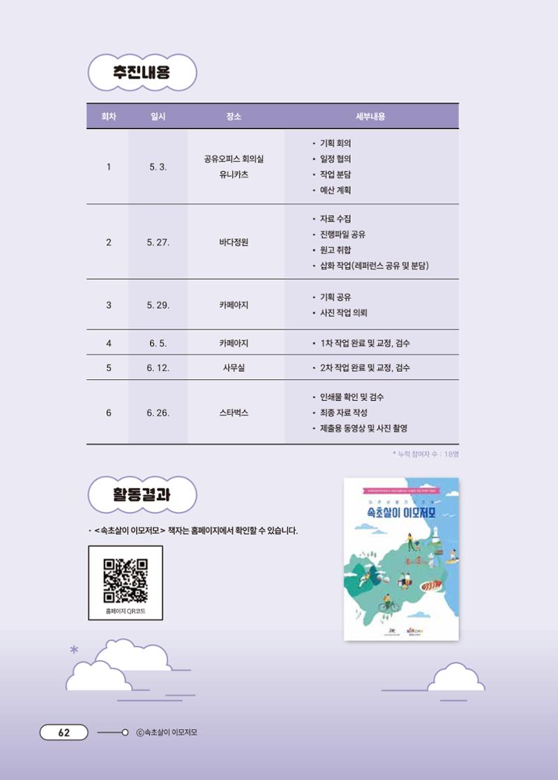 [시민실험실 문화로OK] 결과자료집 66페이지