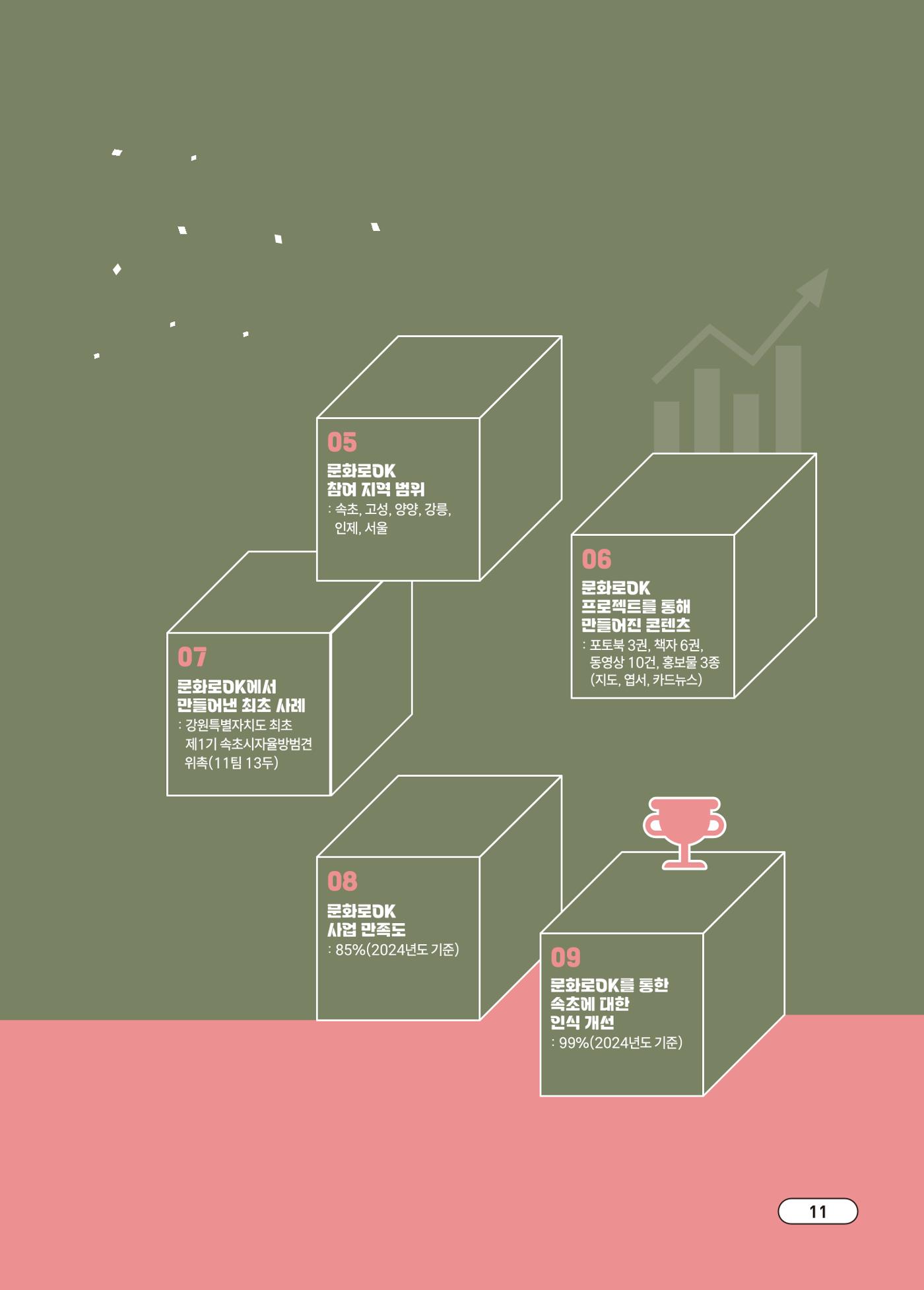 [시민실험실 문화로OK] 결과자료집 15페이지