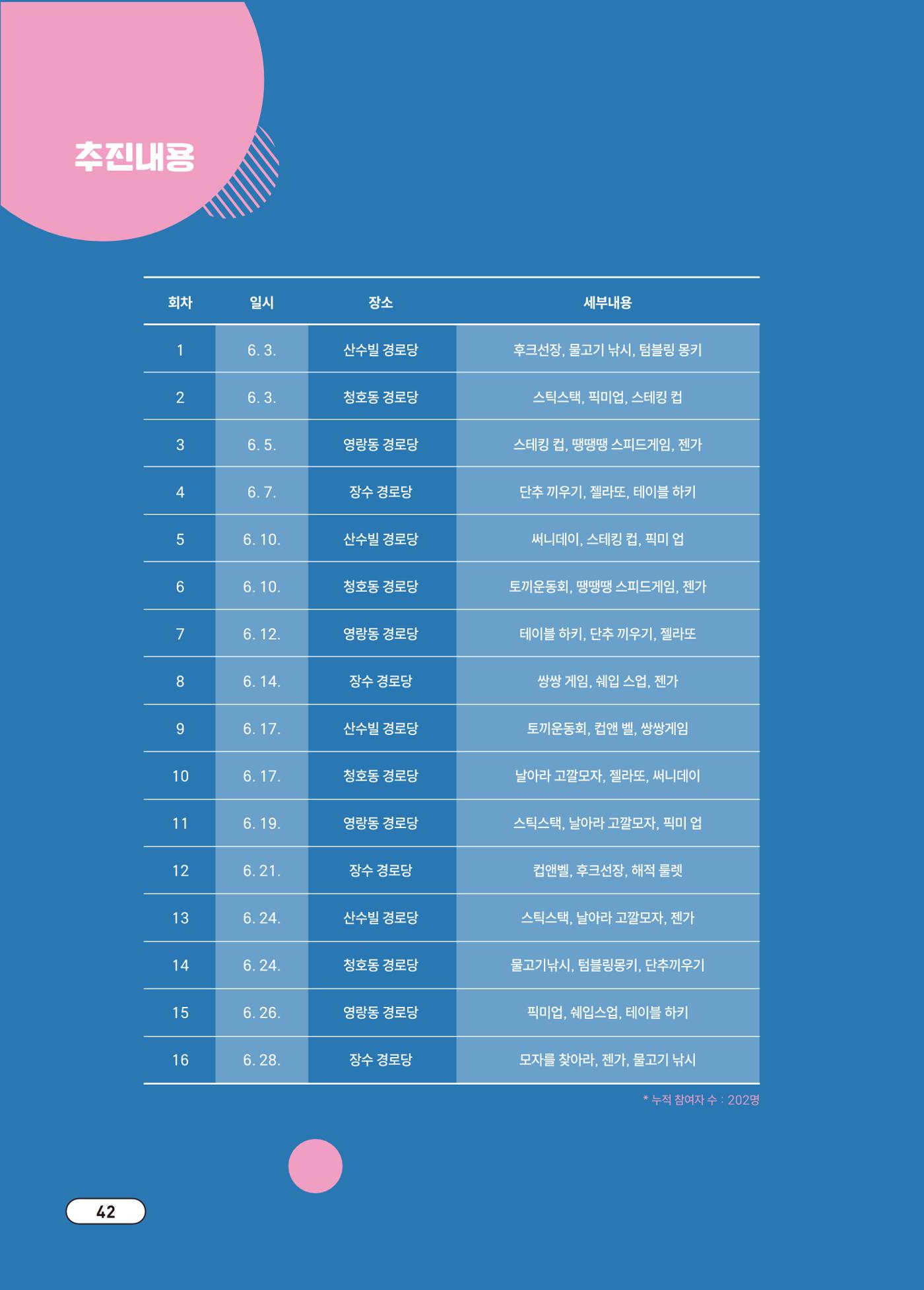 [시민실험실 문화로OK] 결과자료집 46페이지