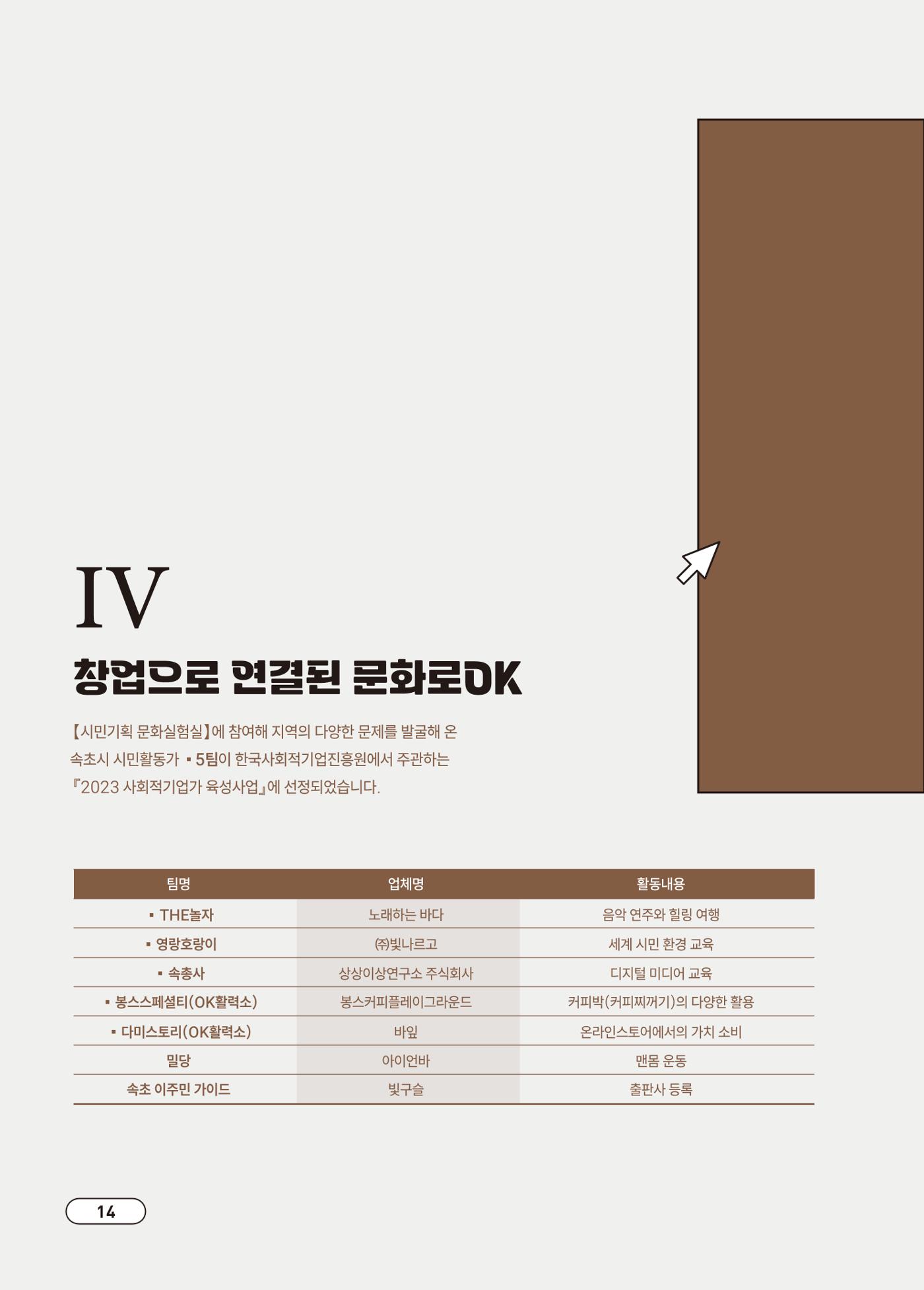 [시민실험실 문화로OK] 결과자료집 18페이지