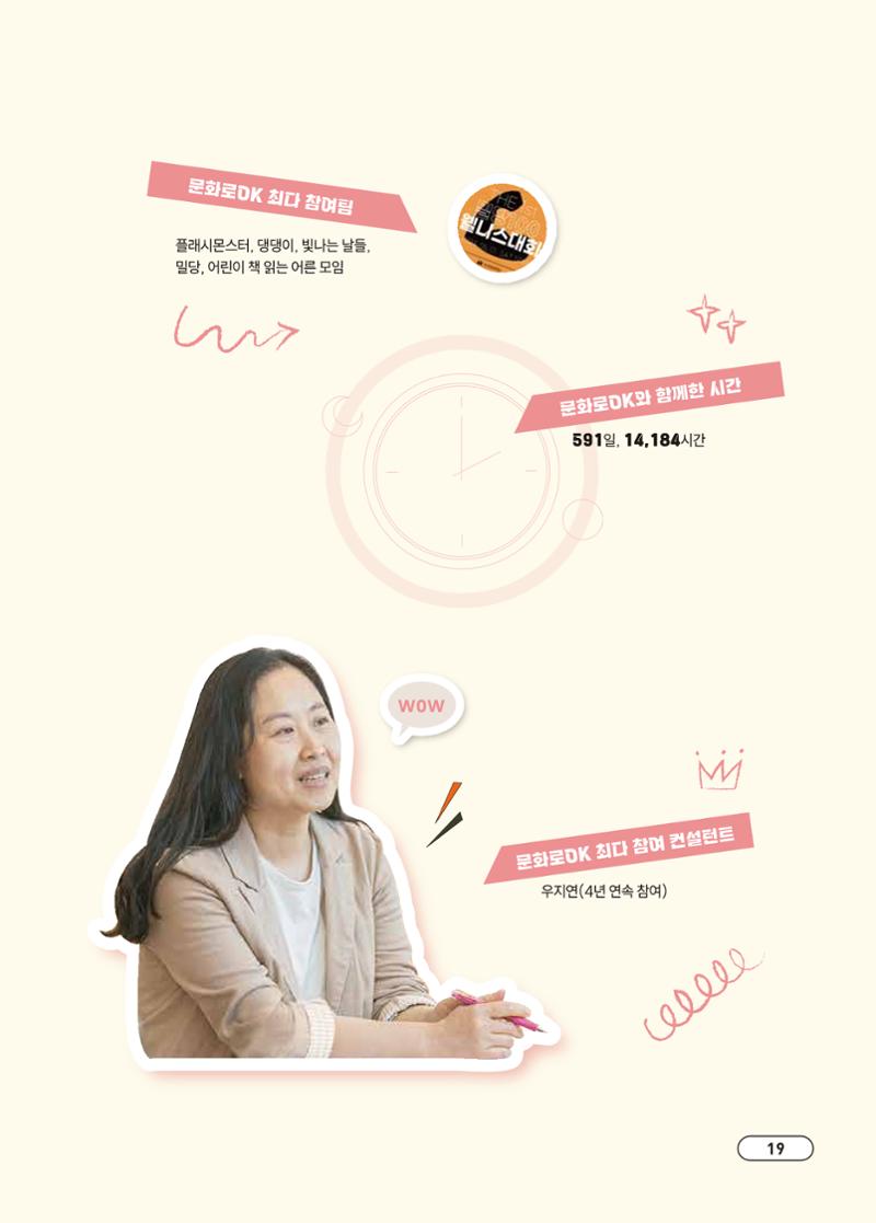 [시민실험실 문화로OK] 결과자료집 23페이지