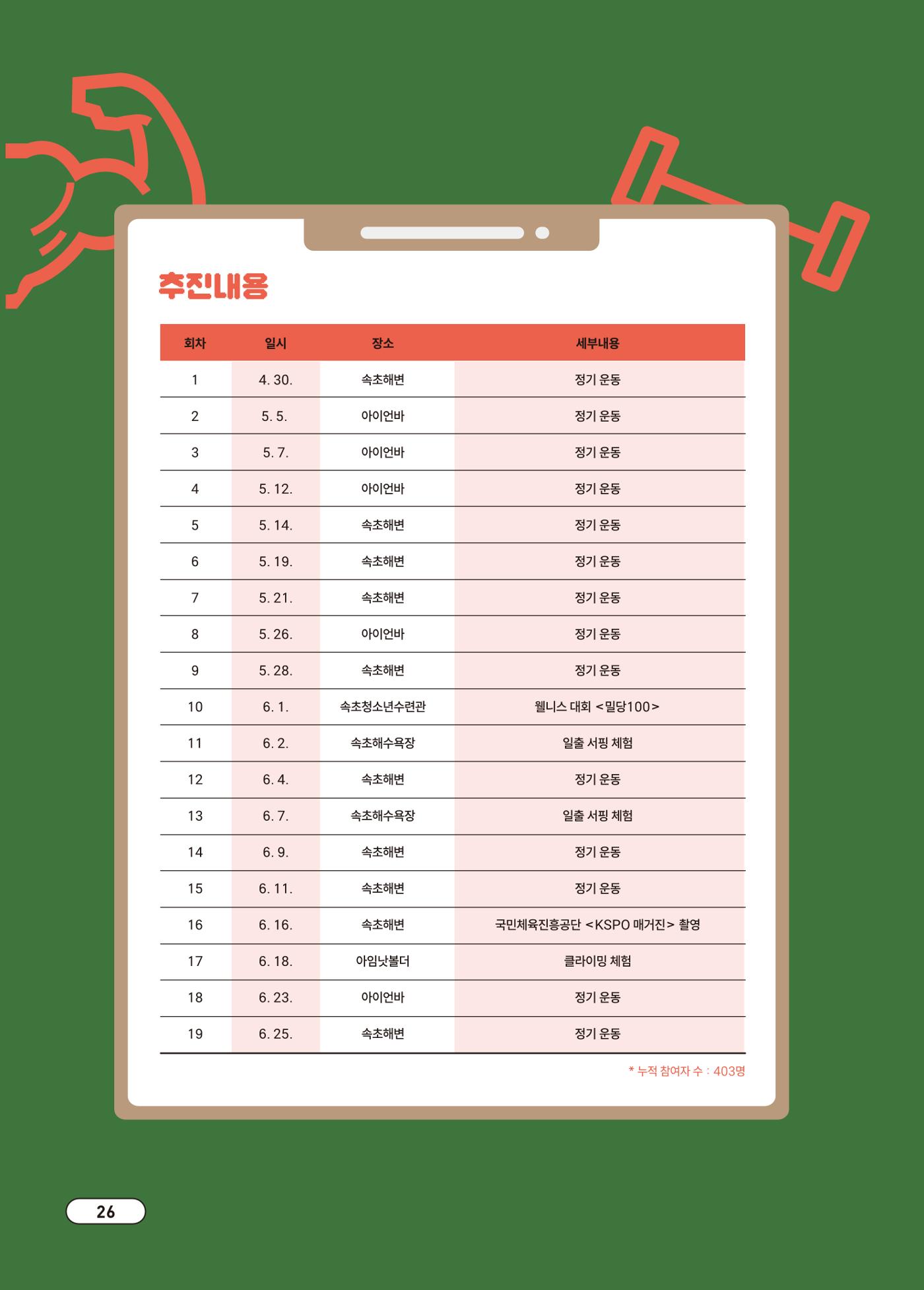[시민실험실 문화로OK] 결과자료집 30페이지