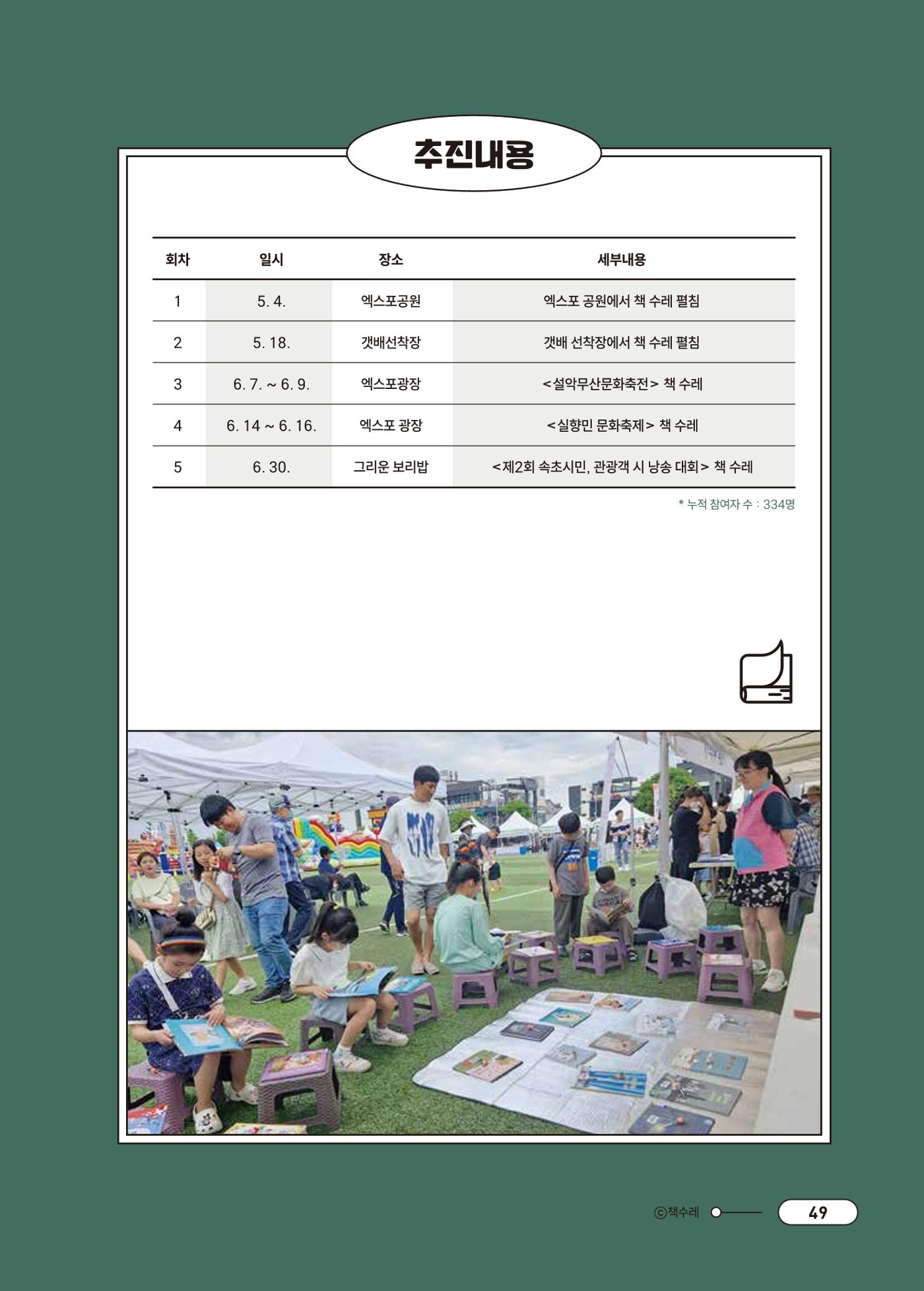 [시민실험실 문화로OK] 결과자료집 53페이지