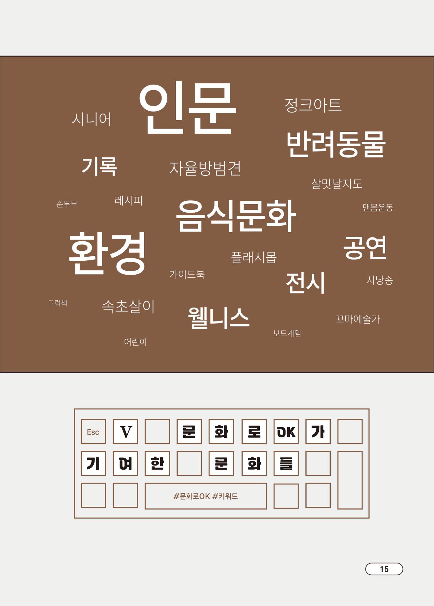 [시민실험실 문화로OK] 결과자료집 19페이지