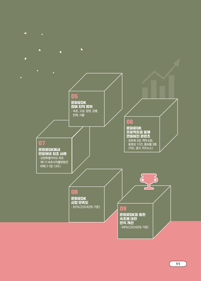 [시민실험실 문화로OK] 결과자료집 14페이지