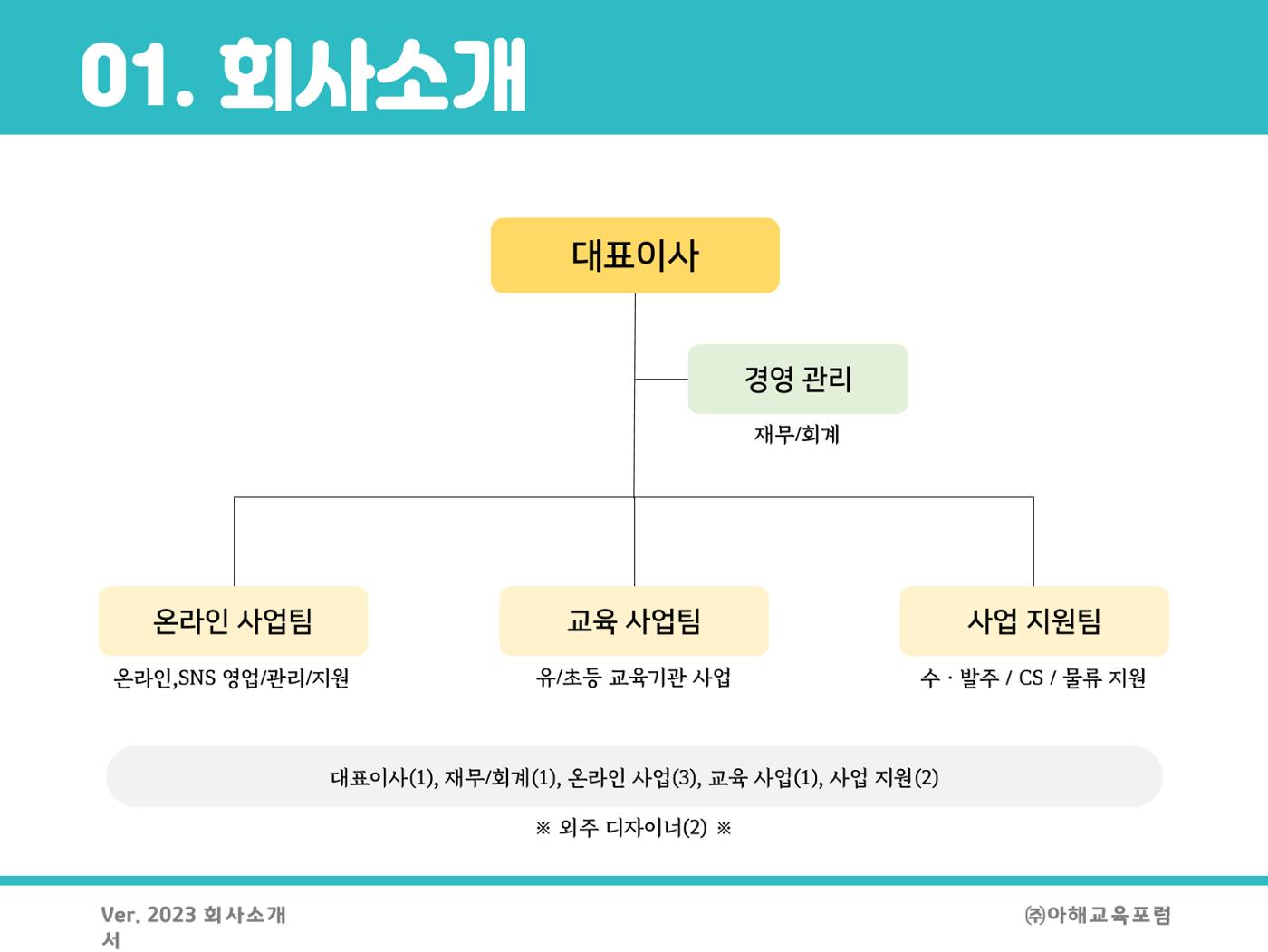 아해교육포럼 제안서 4페이지