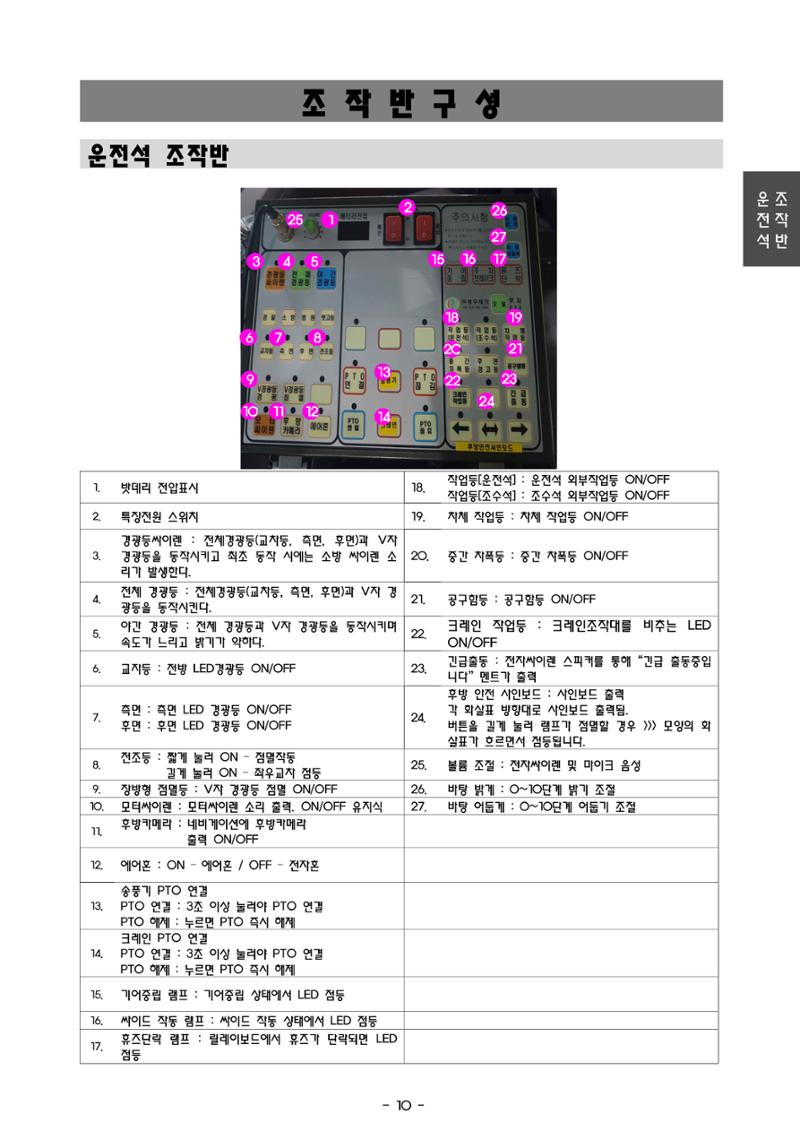 금천소방서 조명배연차 메뉴얼  13페이지