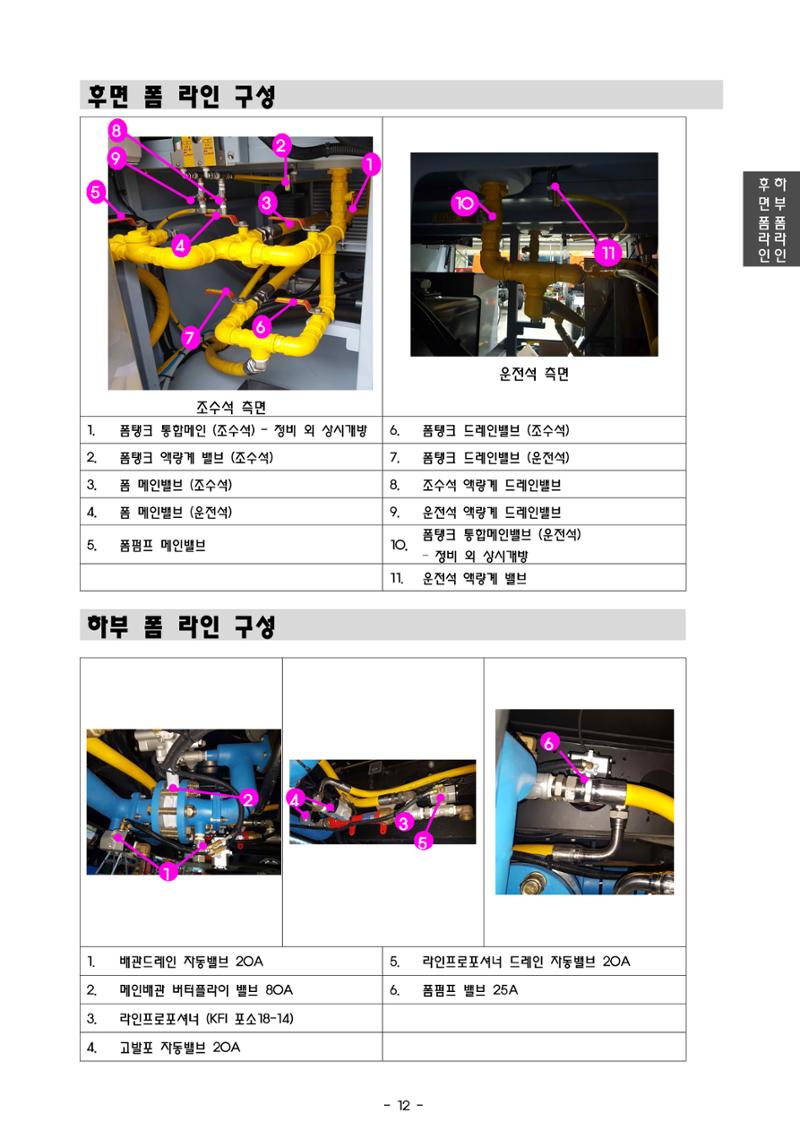 금천소방서 조명배연차 메뉴얼  15페이지