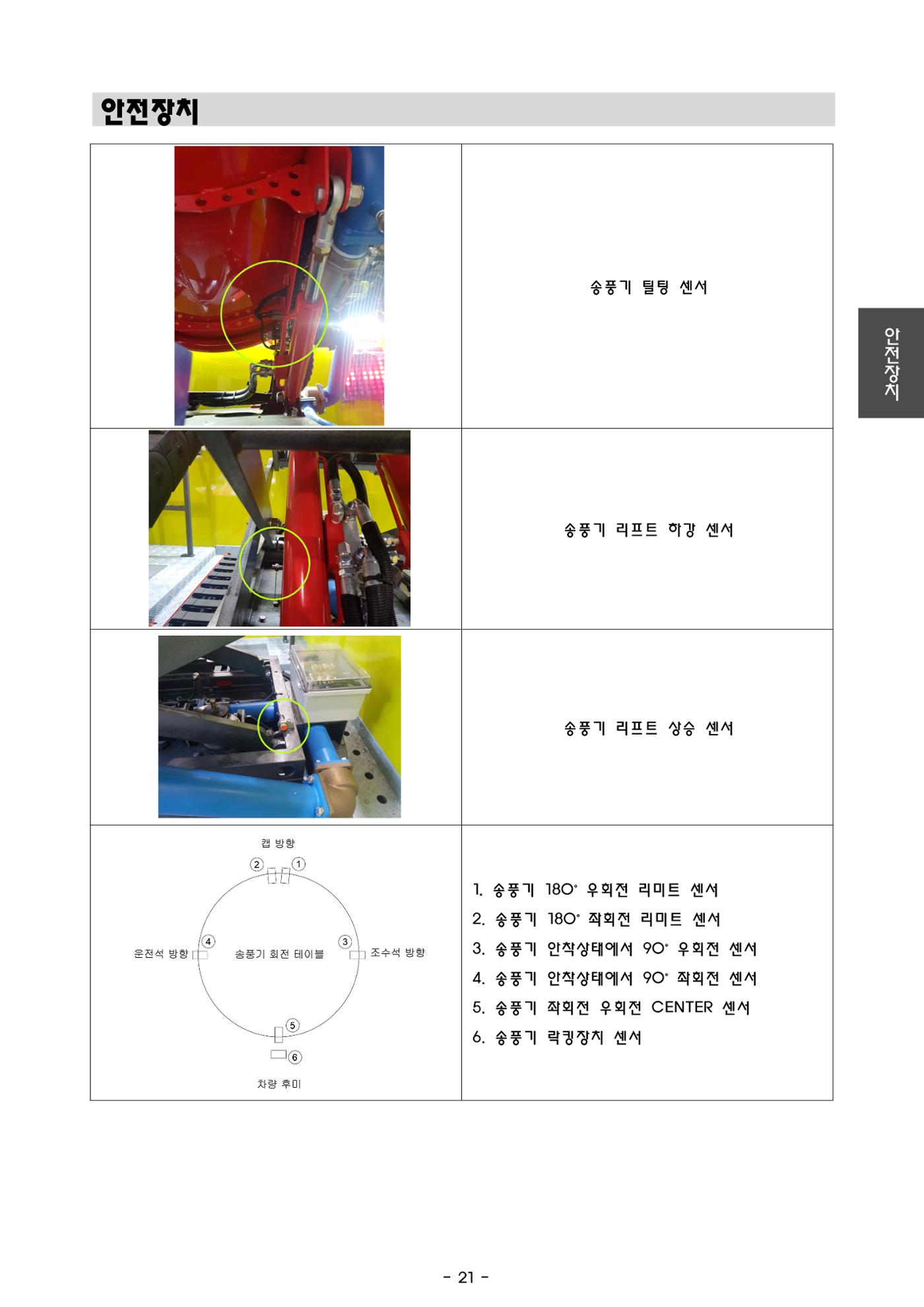 금천소방서 조명배연차 메뉴얼  24페이지