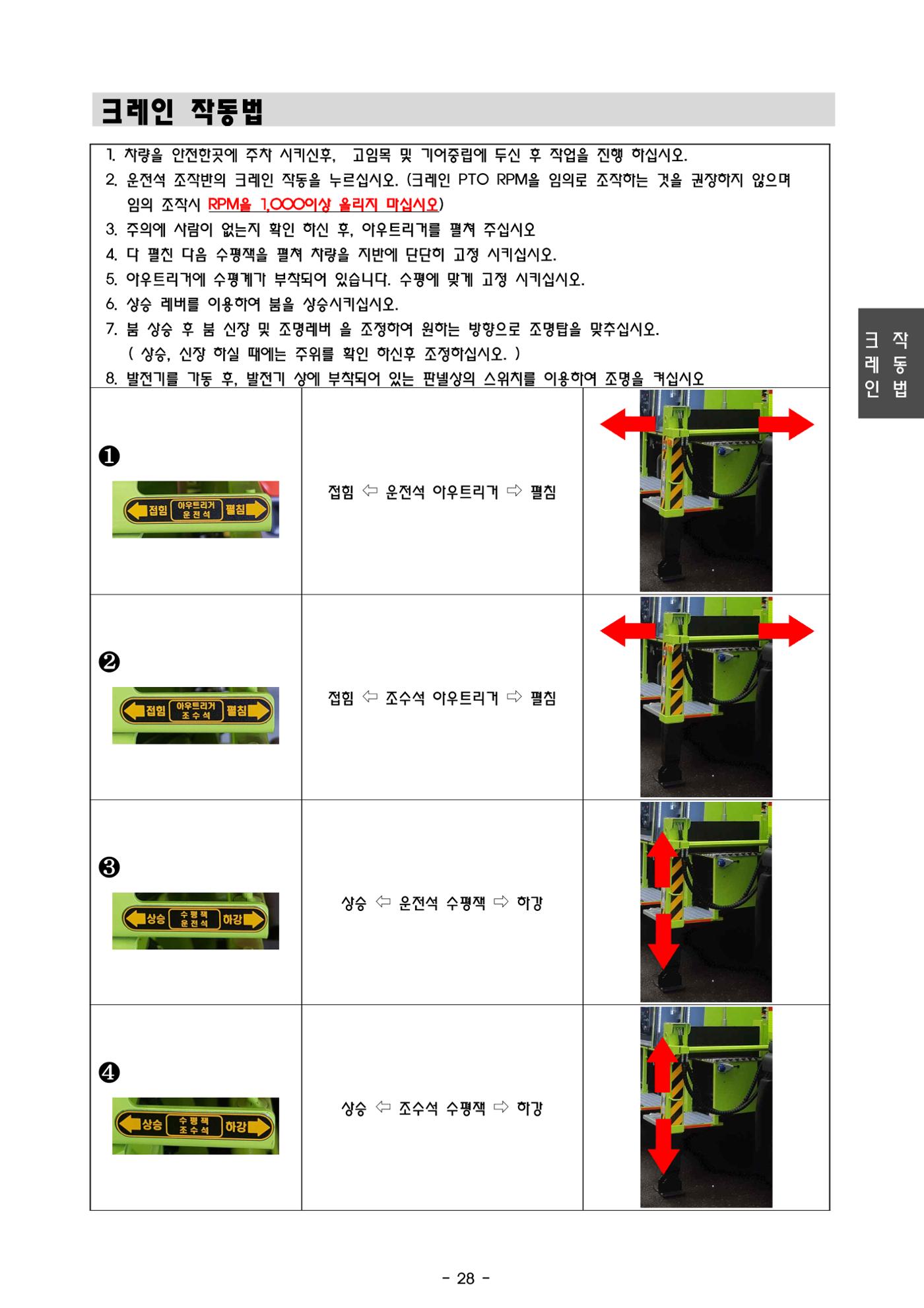 금천소방서 조명배연차 메뉴얼  31페이지