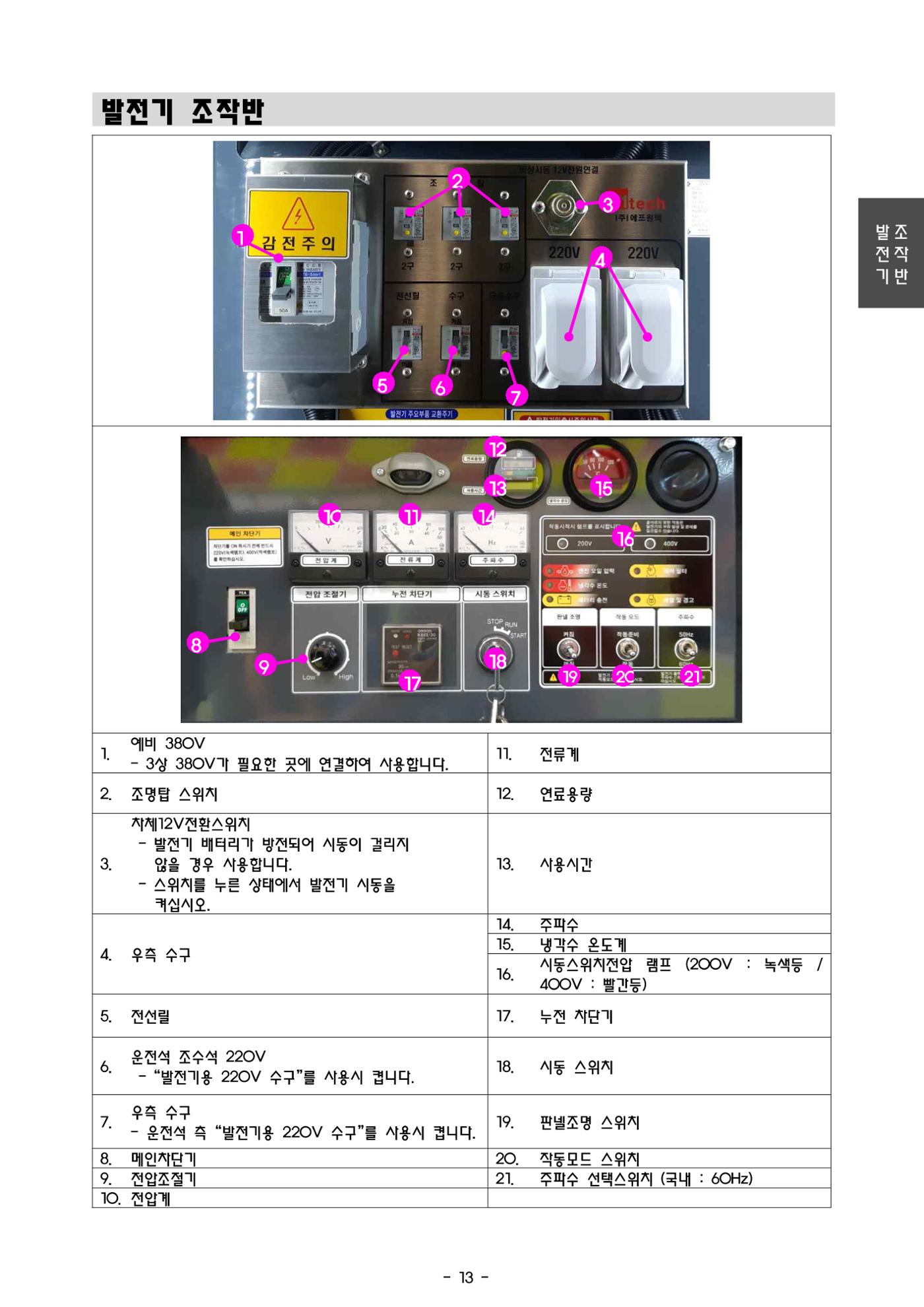 금천소방서 조명배연차 메뉴얼  16페이지