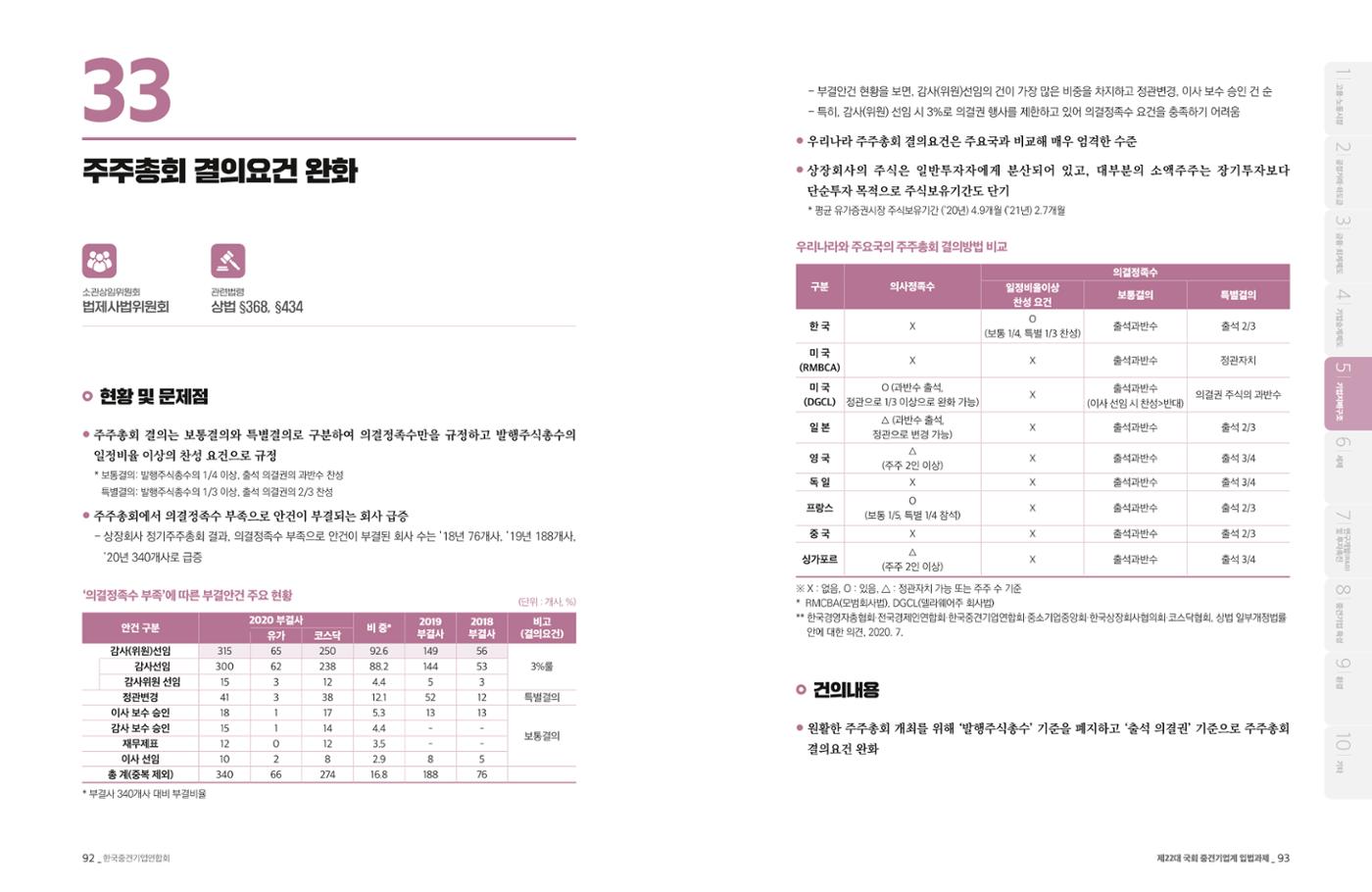 제22대 국회 중견기업계 입법과제 47페이지