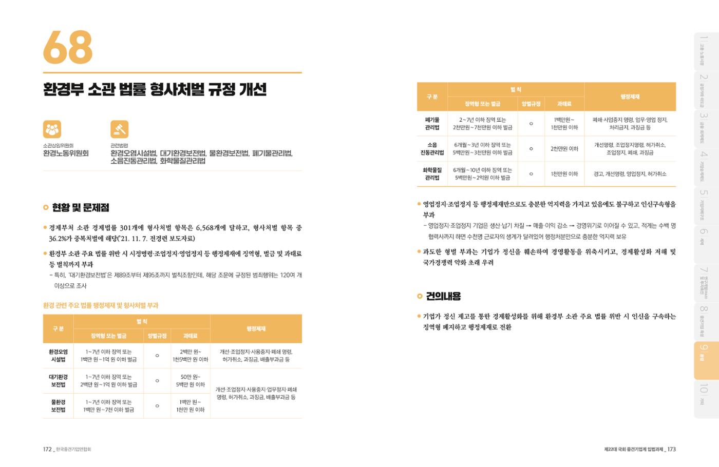 제22대 국회 중견기업계 입법과제 87페이지