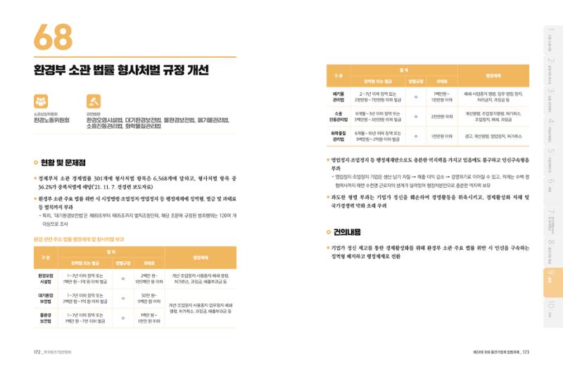 제22대 국회 중견기업계 입법과제 87페이지